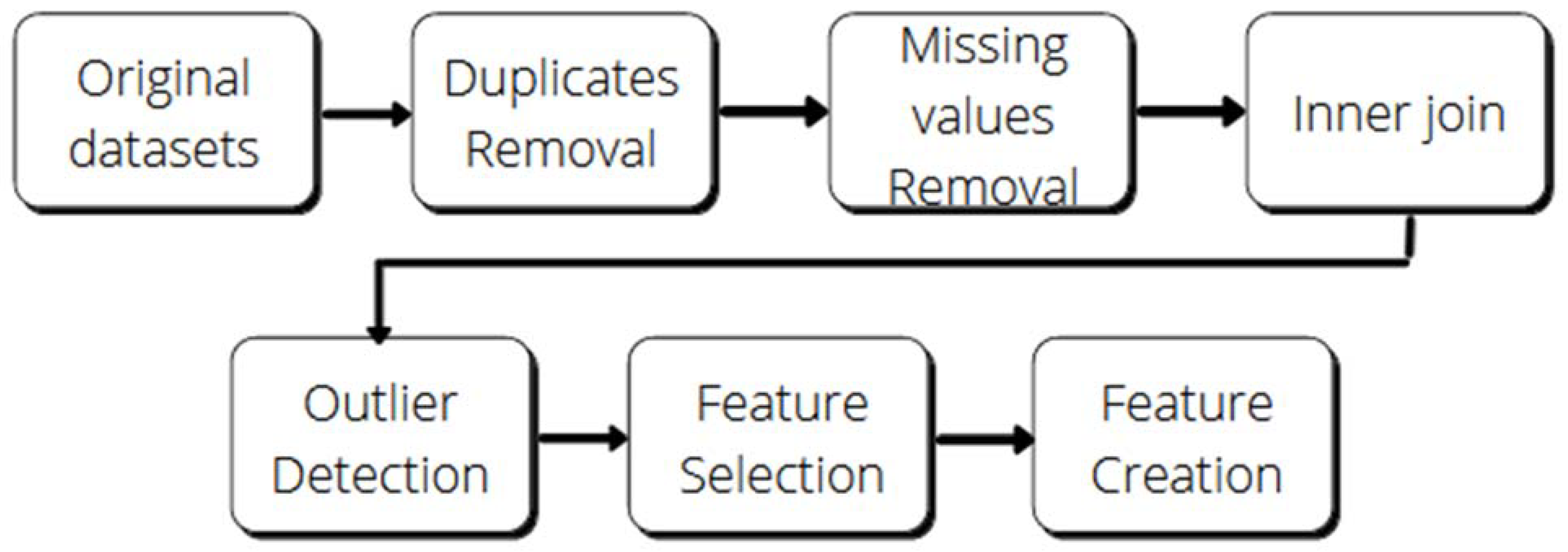 Buildings 12 00933 g004 550