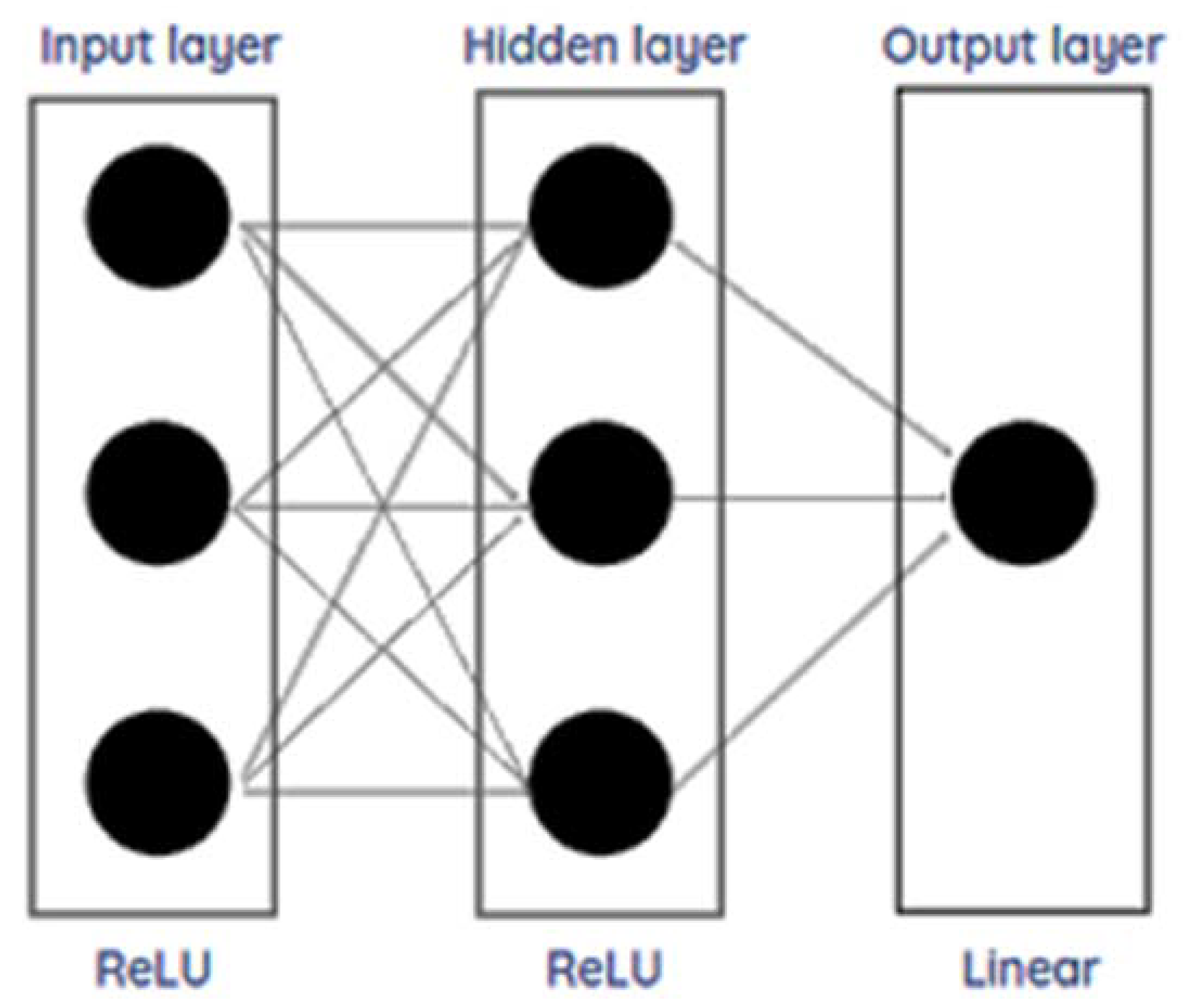 Buildings 12 00933 g005 550