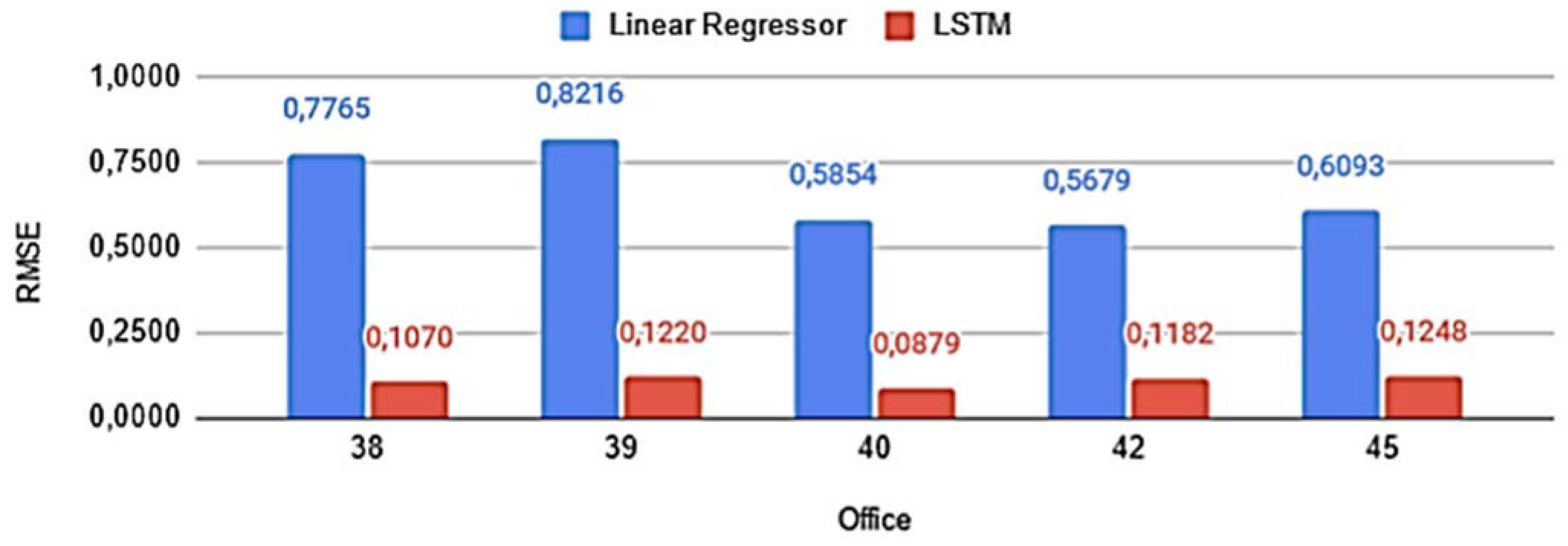 Buildings 12 00933 g006 550