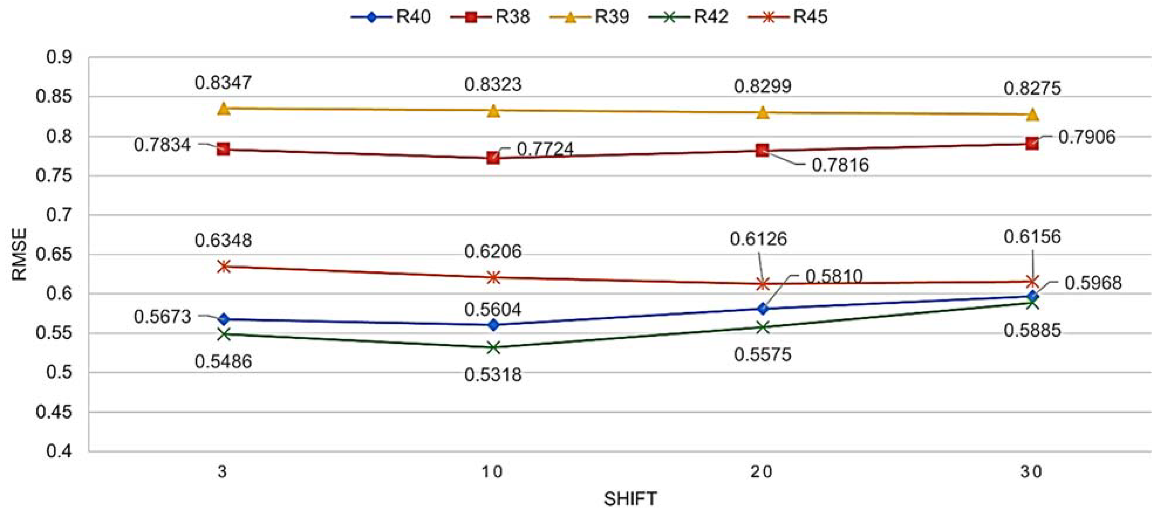 Buildings 12 00933 g008 550