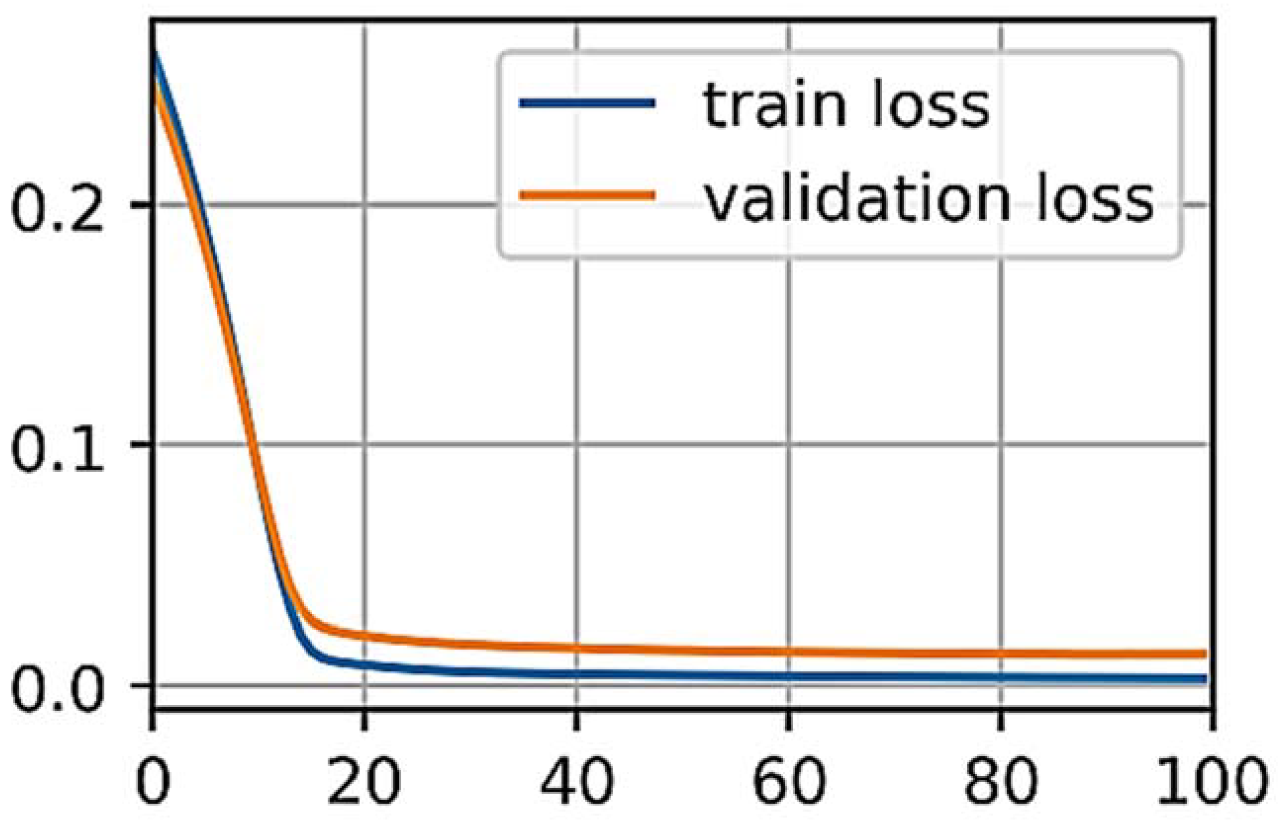 Buildings 12 00933 g009 550