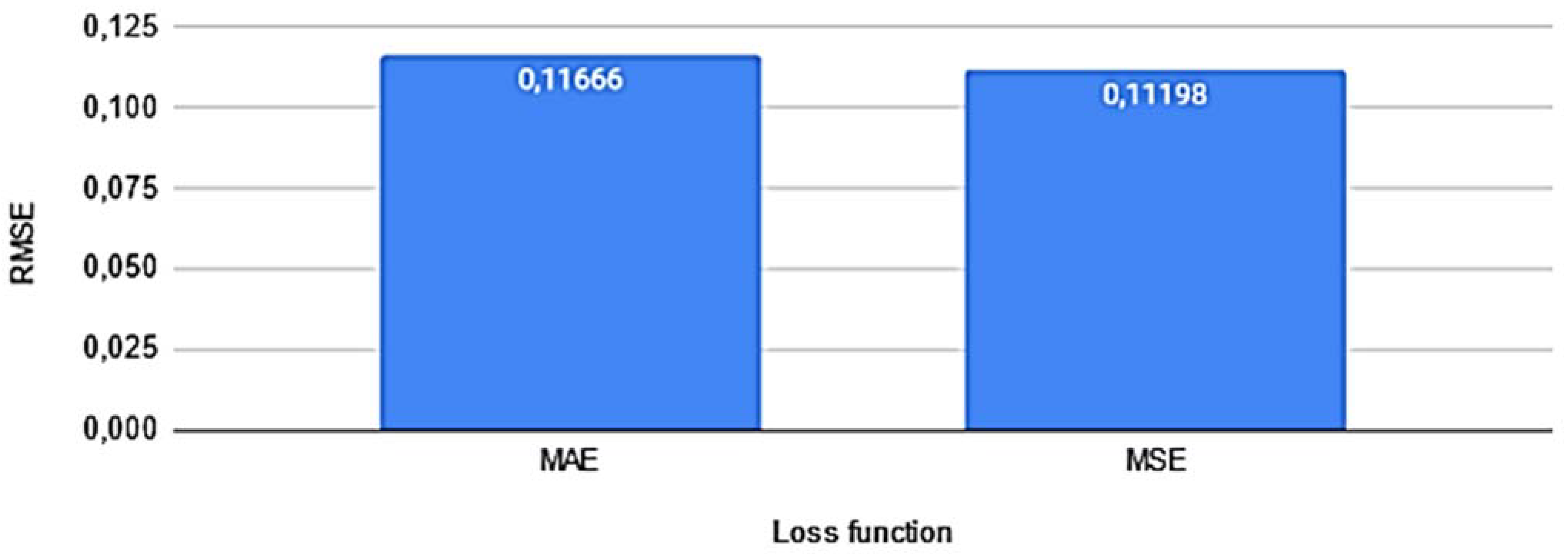 Buildings 12 00933 g010 550