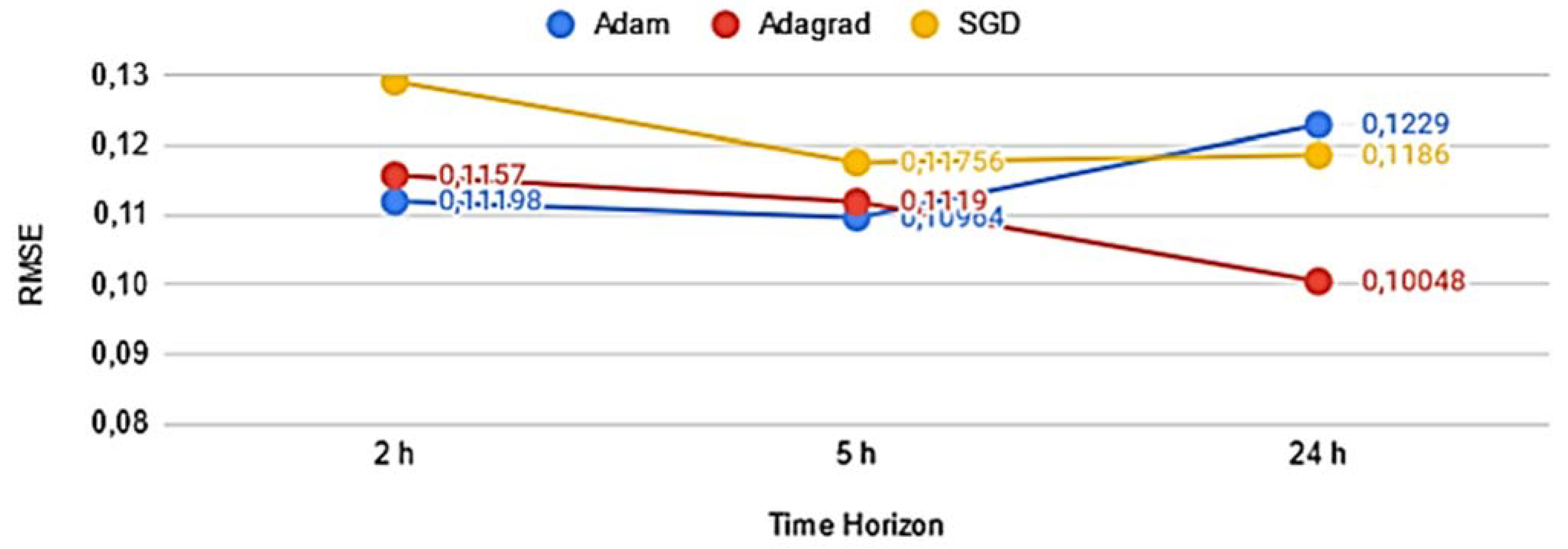 Buildings 12 00933 g011 550