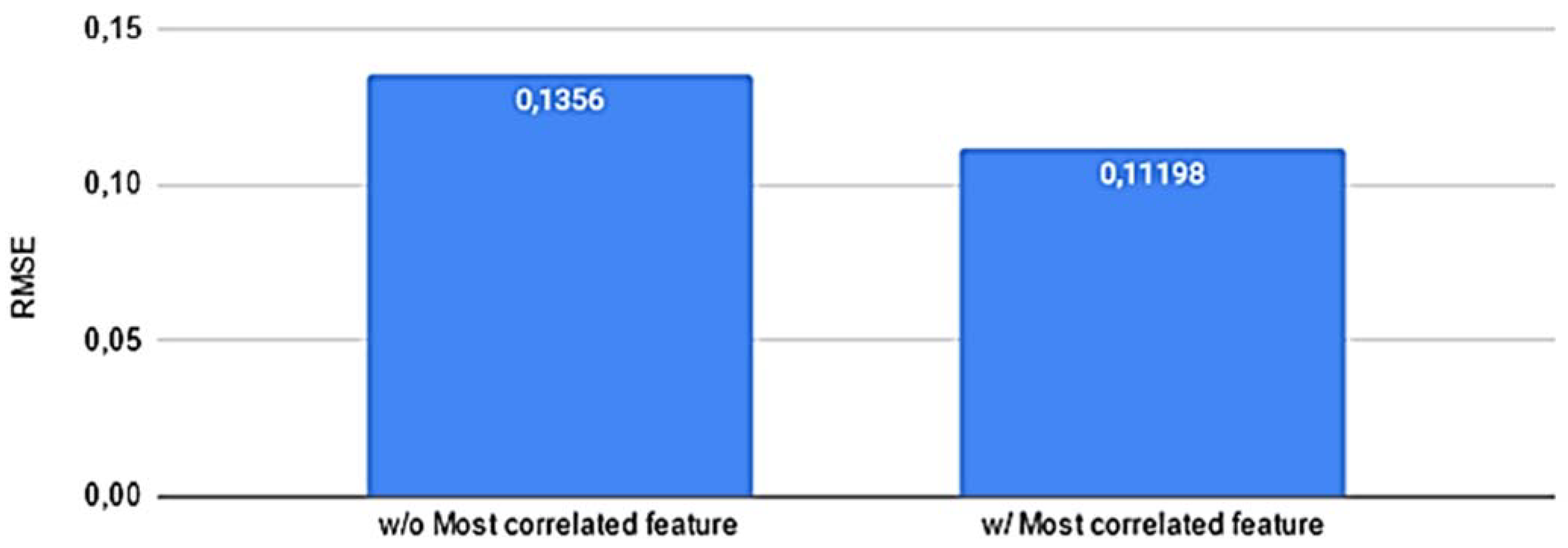Buildings 12 00933 g013 550