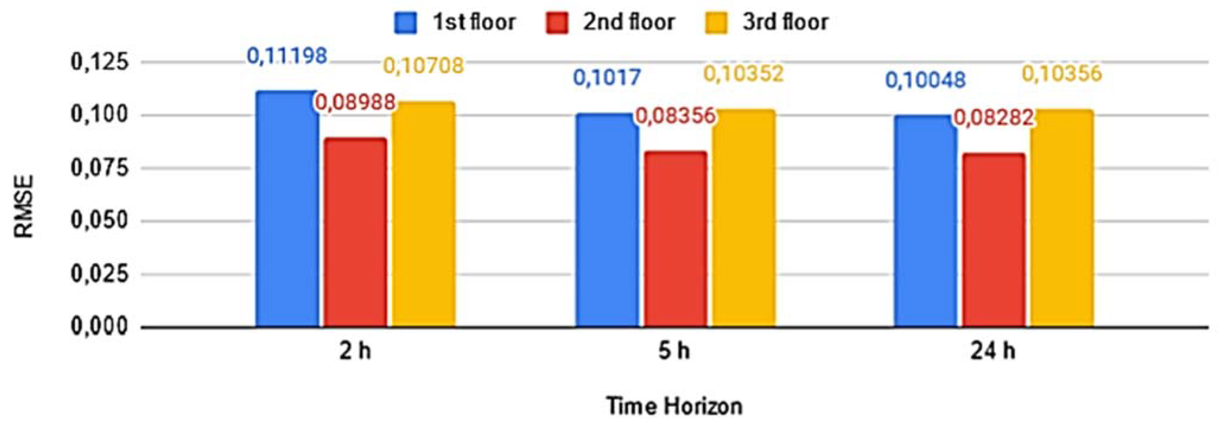 Buildings 12 00933 g014 550