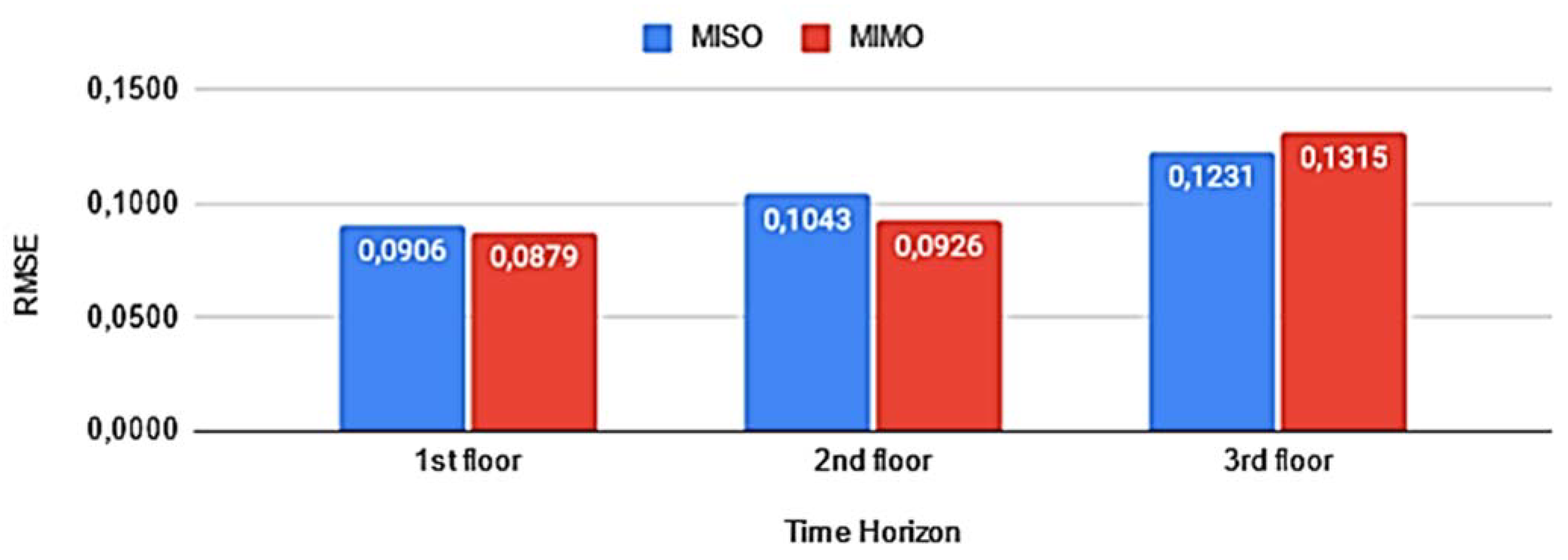 Buildings 12 00933 g015 550