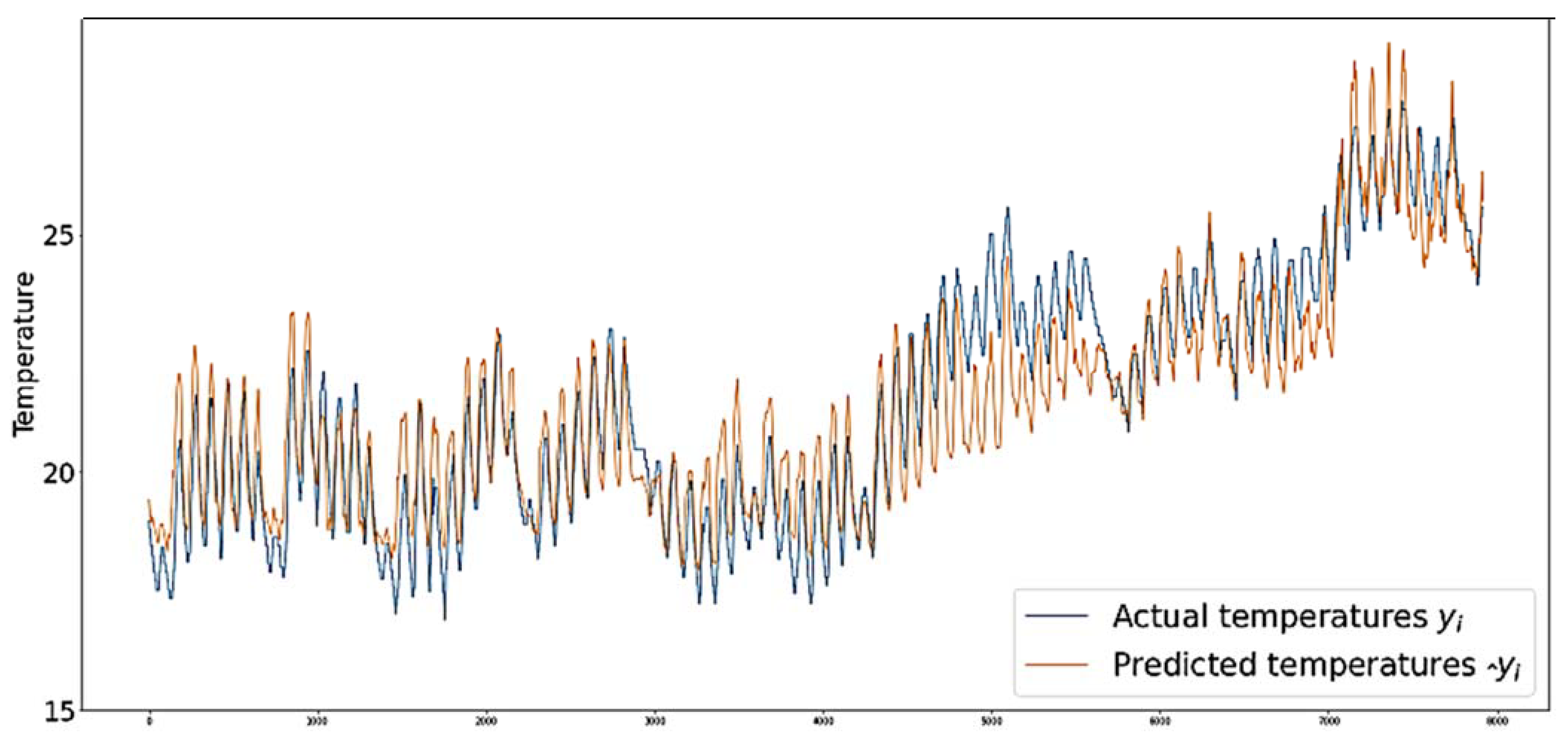 Buildings 12 00933 g016 550