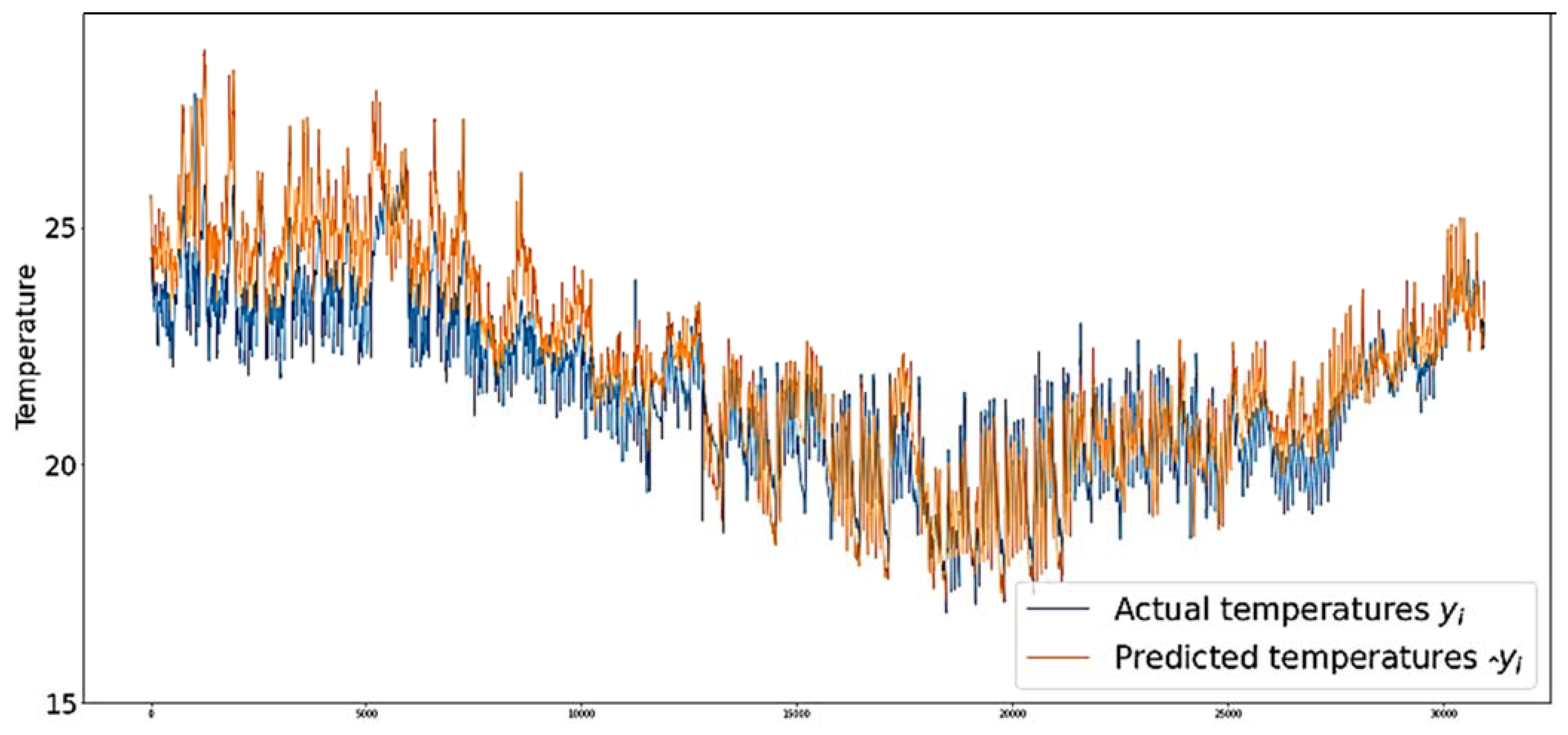 Buildings 12 00933 g017 550