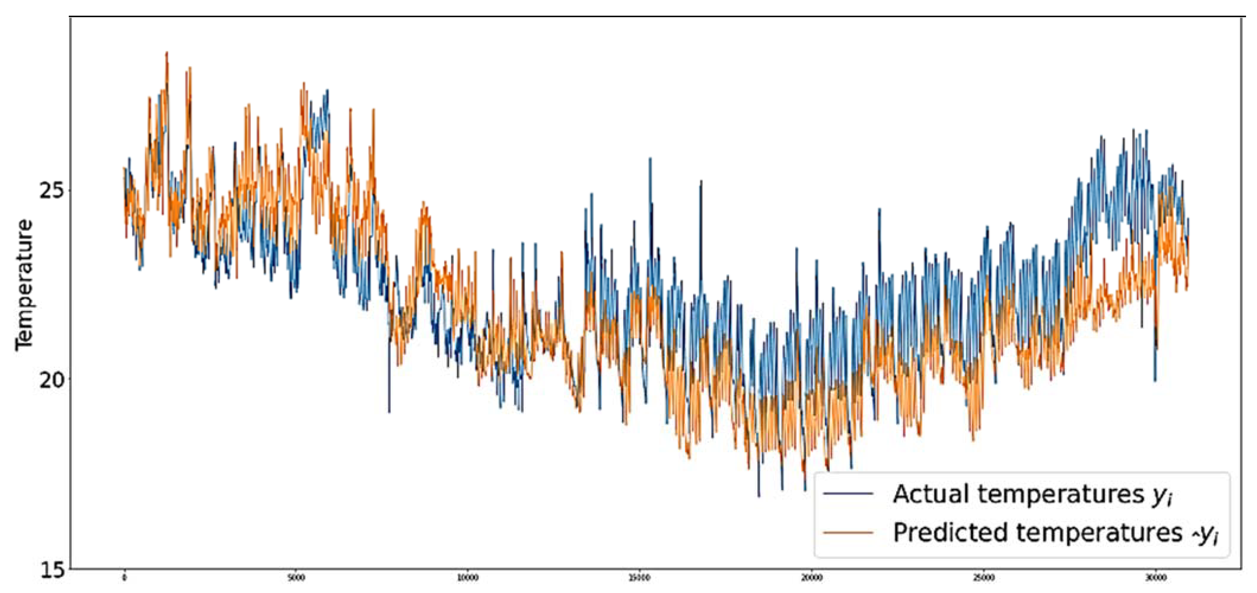Buildings 12 00933 g018 550