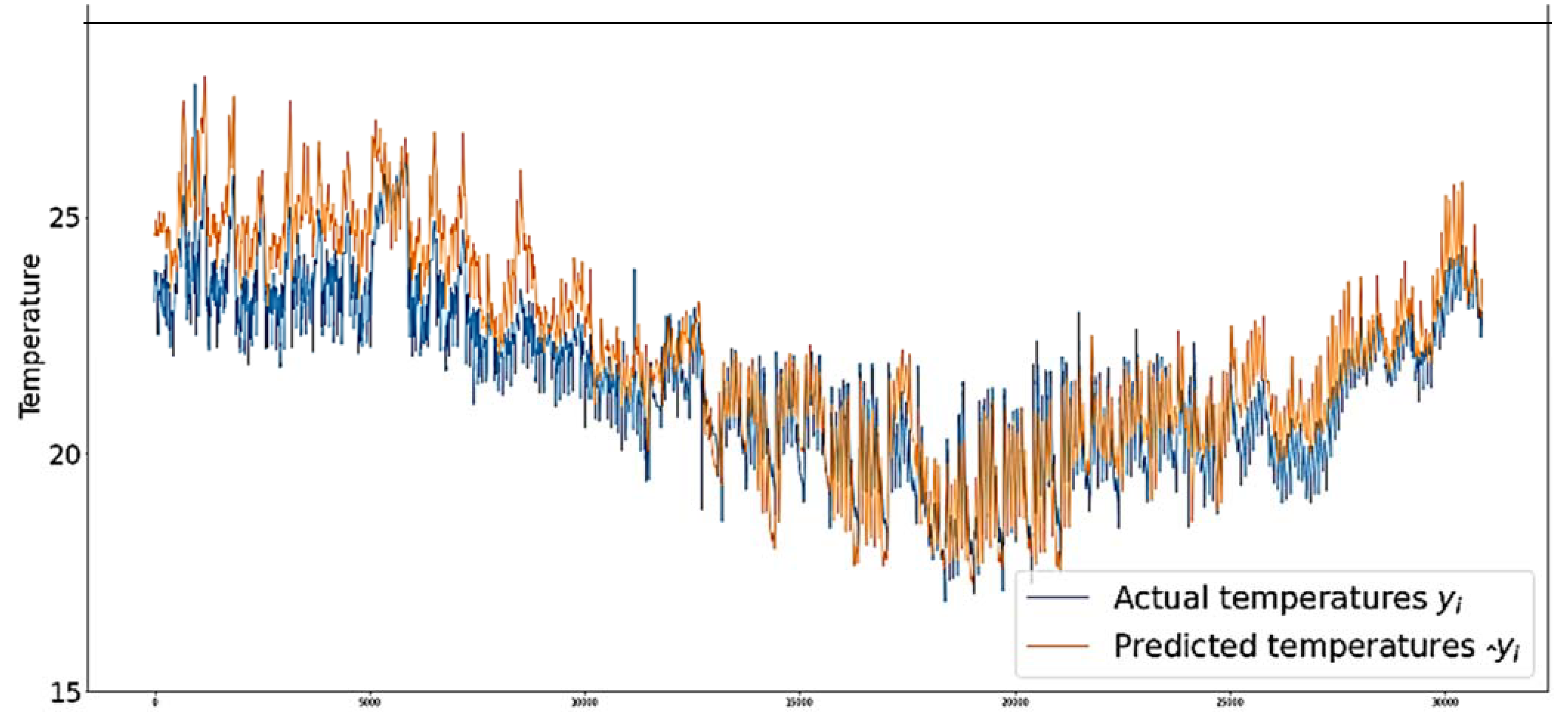 Buildings 12 00933 g022 550