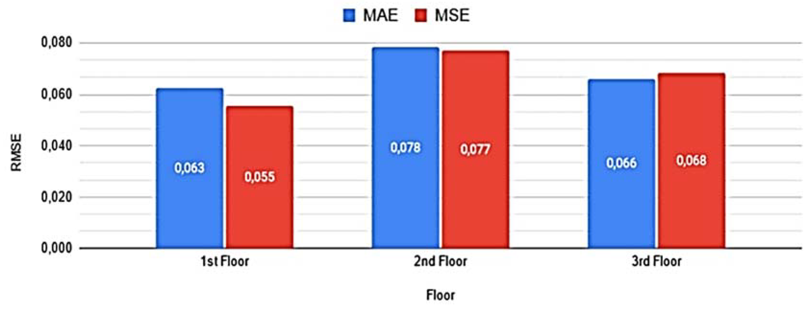 Buildings 12 00933 g027 550