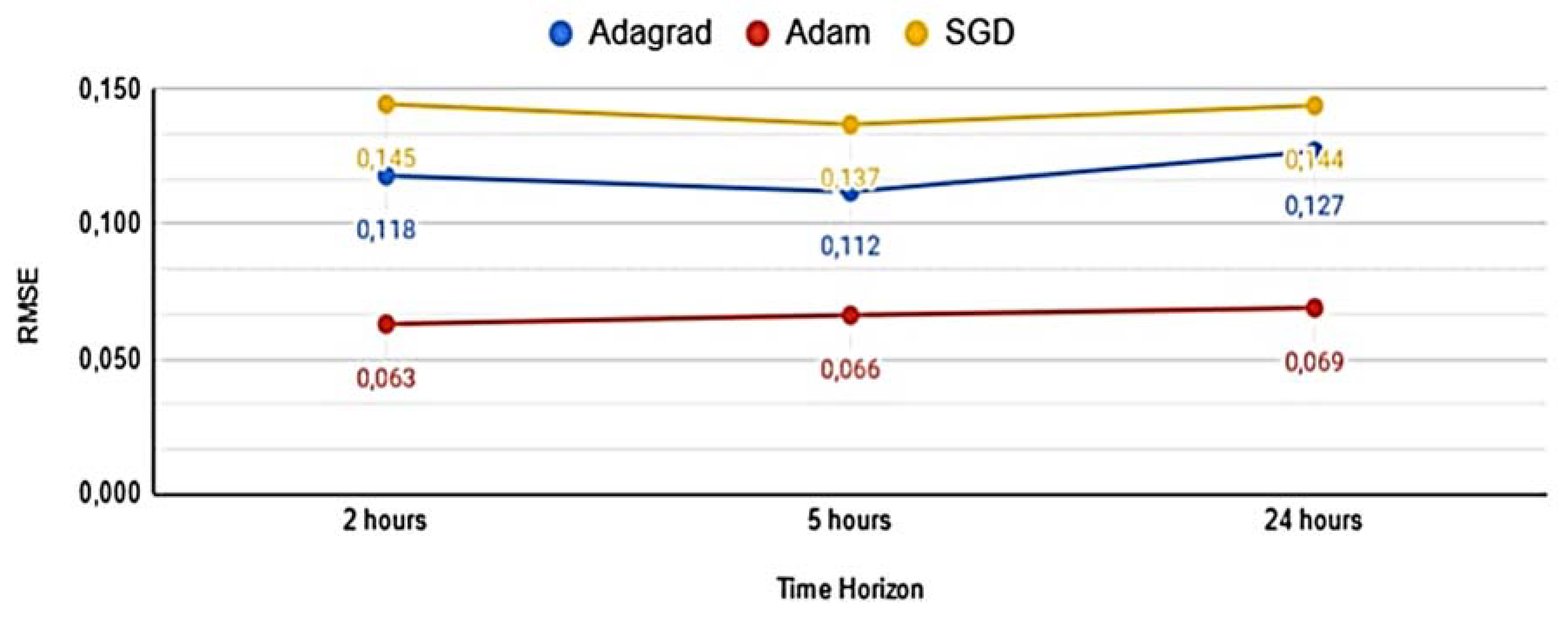 Buildings 12 00933 g028 550