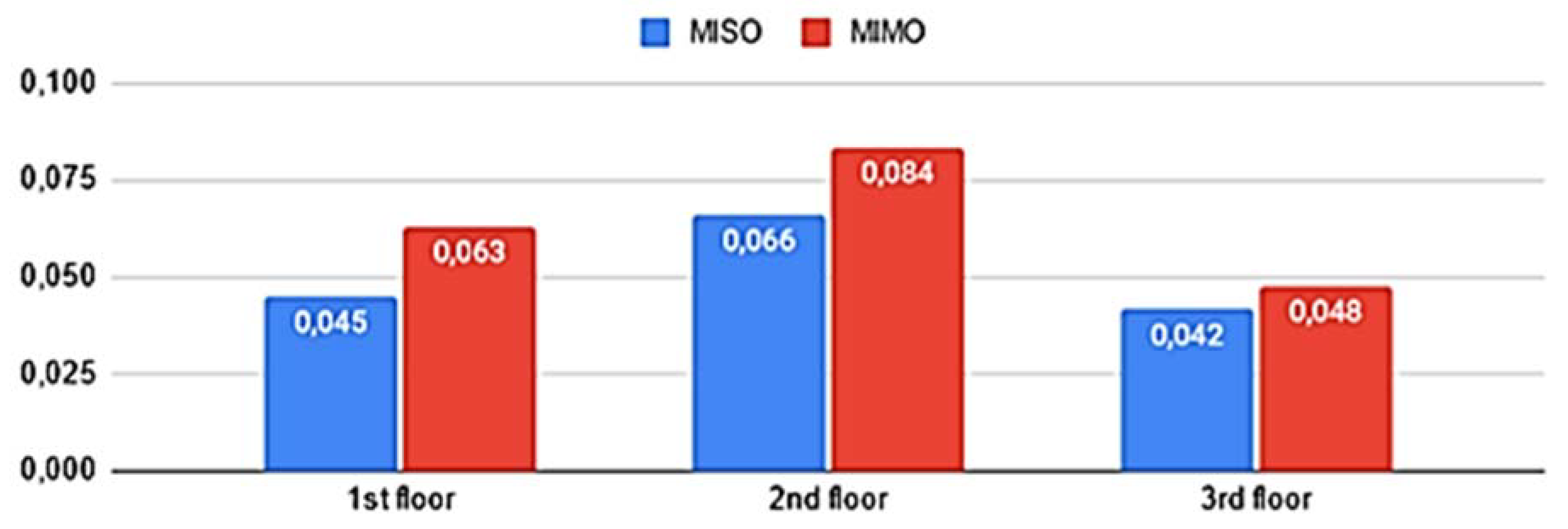 Buildings 12 00933 g029 550