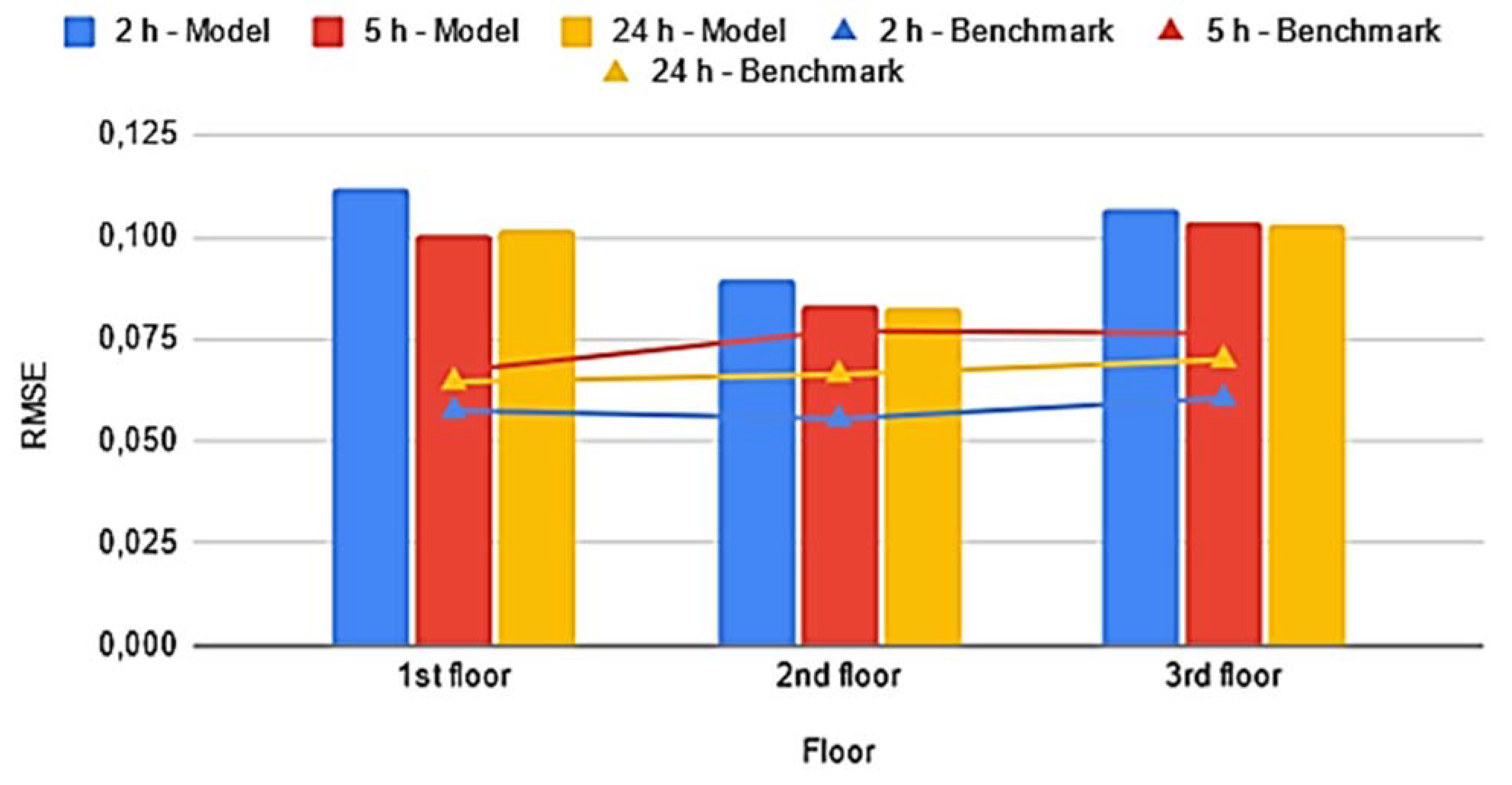 Buildings 12 00933 g031 550