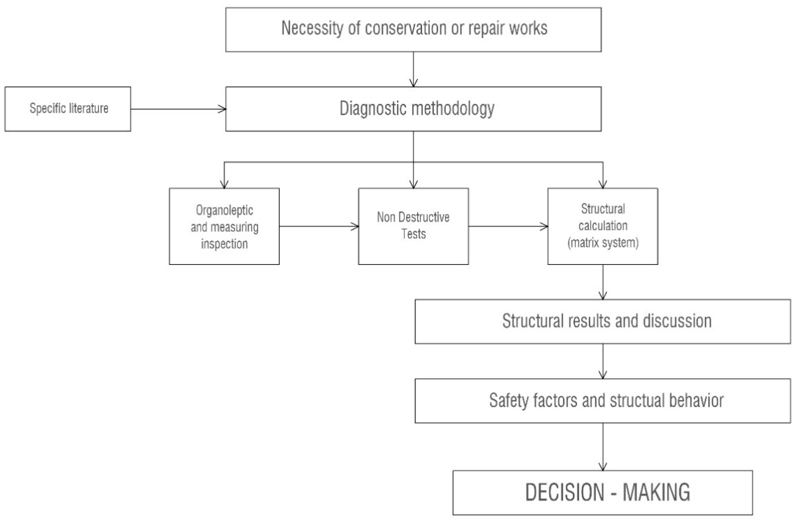 Buildings 12 00935 g009 550
