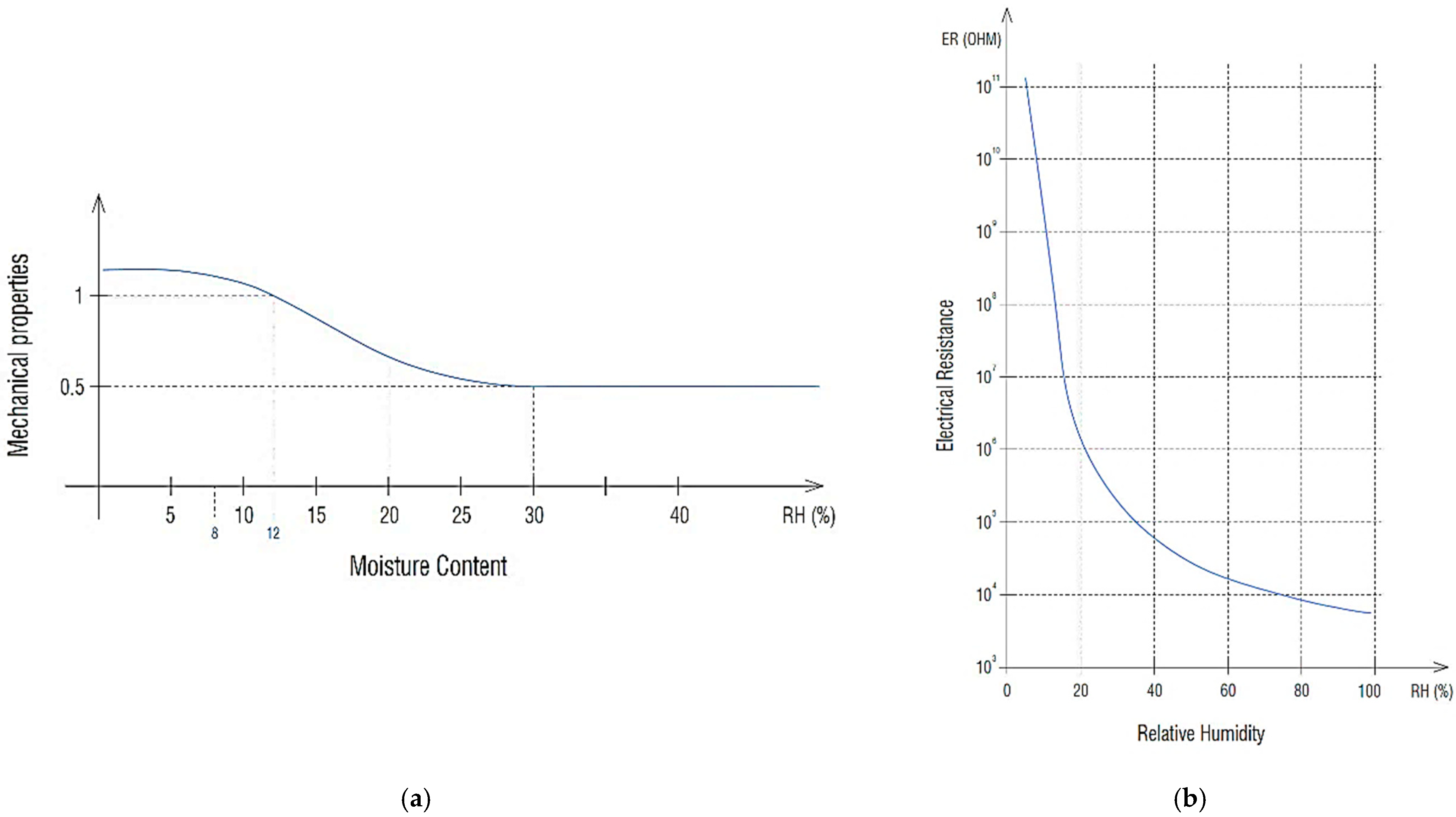Buildings 12 00935 g010 550