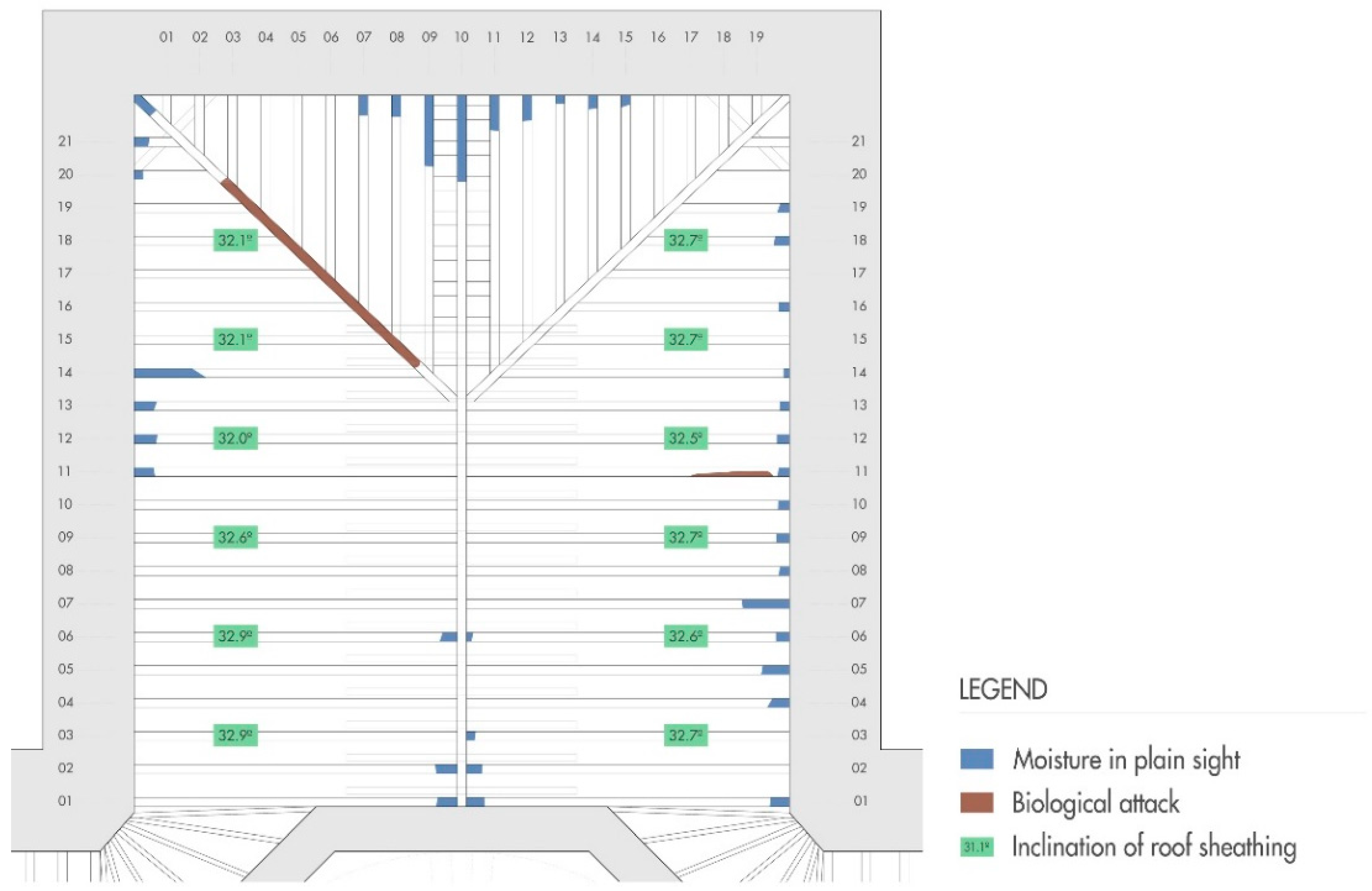 Buildings 12 00935 g013 550