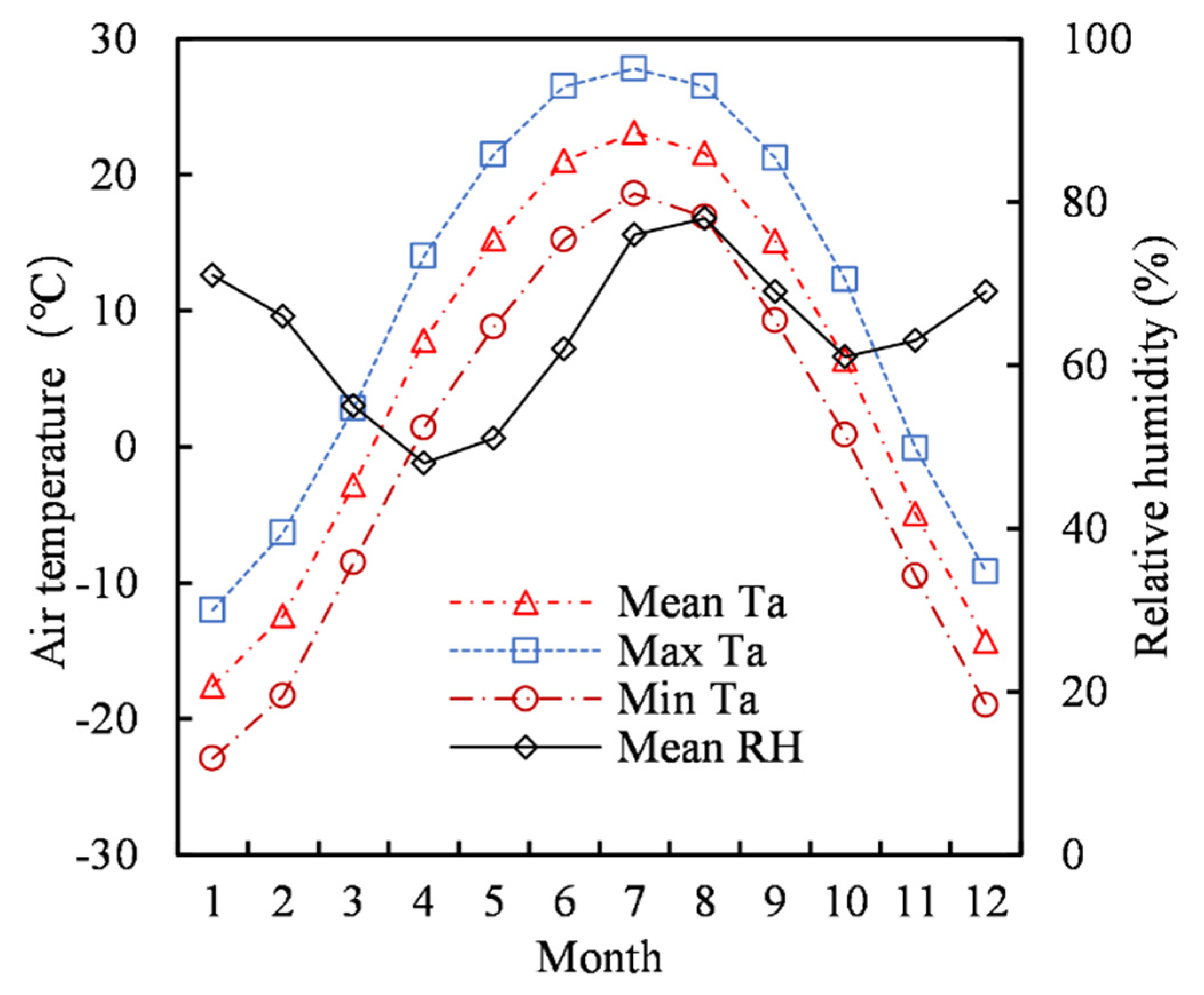 Buildings 12 00936 g001