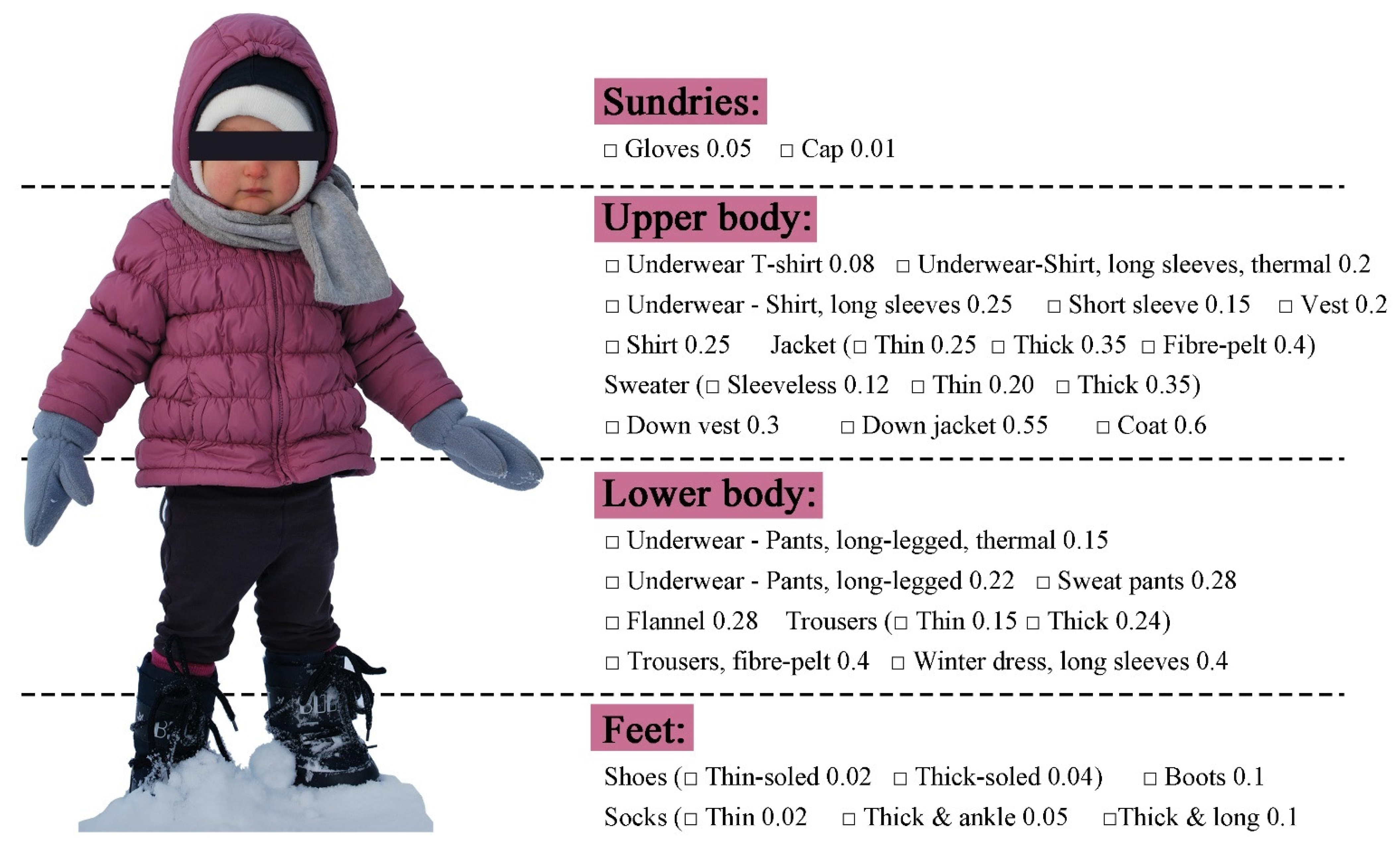 Buildings 12 00936 g005