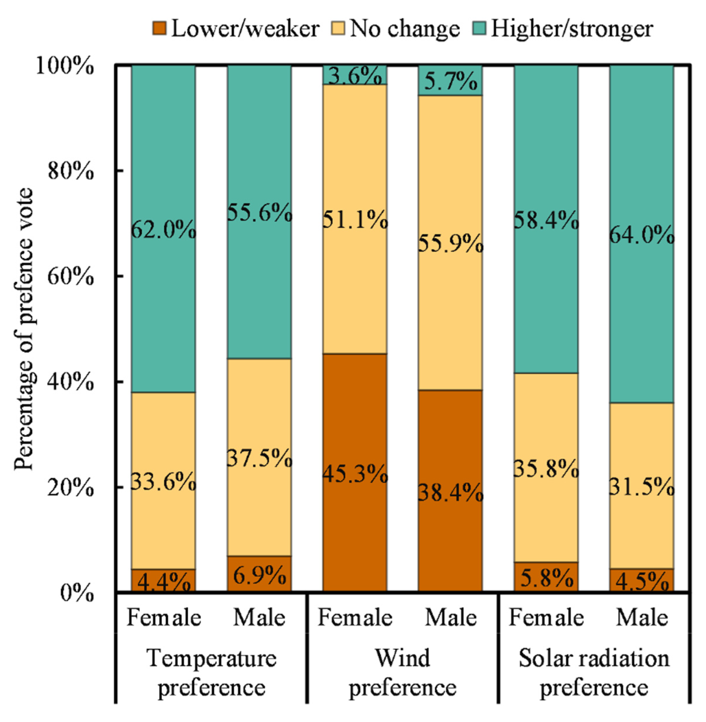 Buildings 12 00936 g006