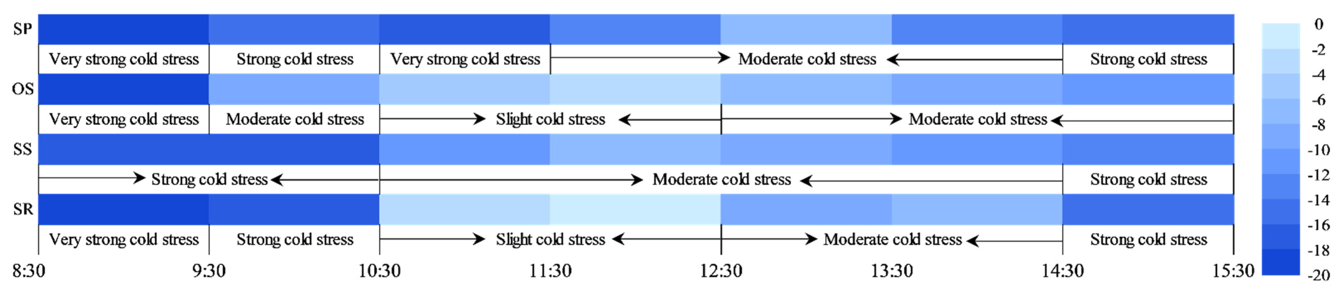 Buildings 12 00936 g010
