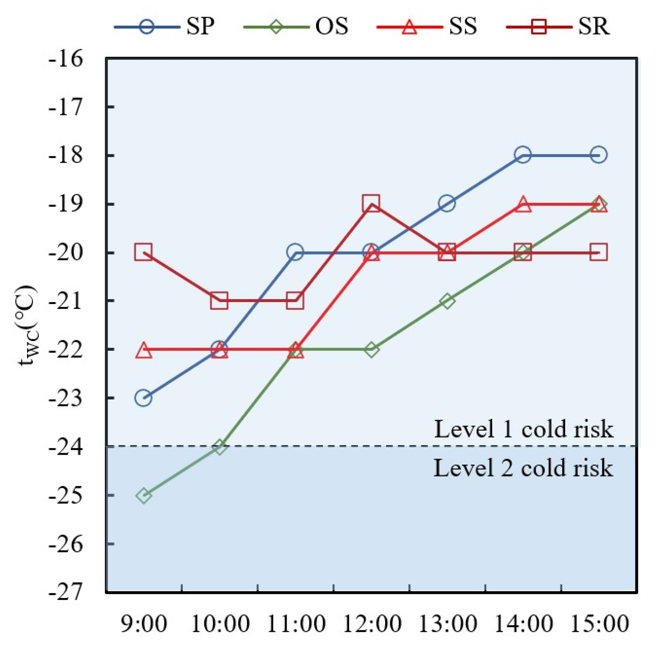 Buildings 12 00936 g013