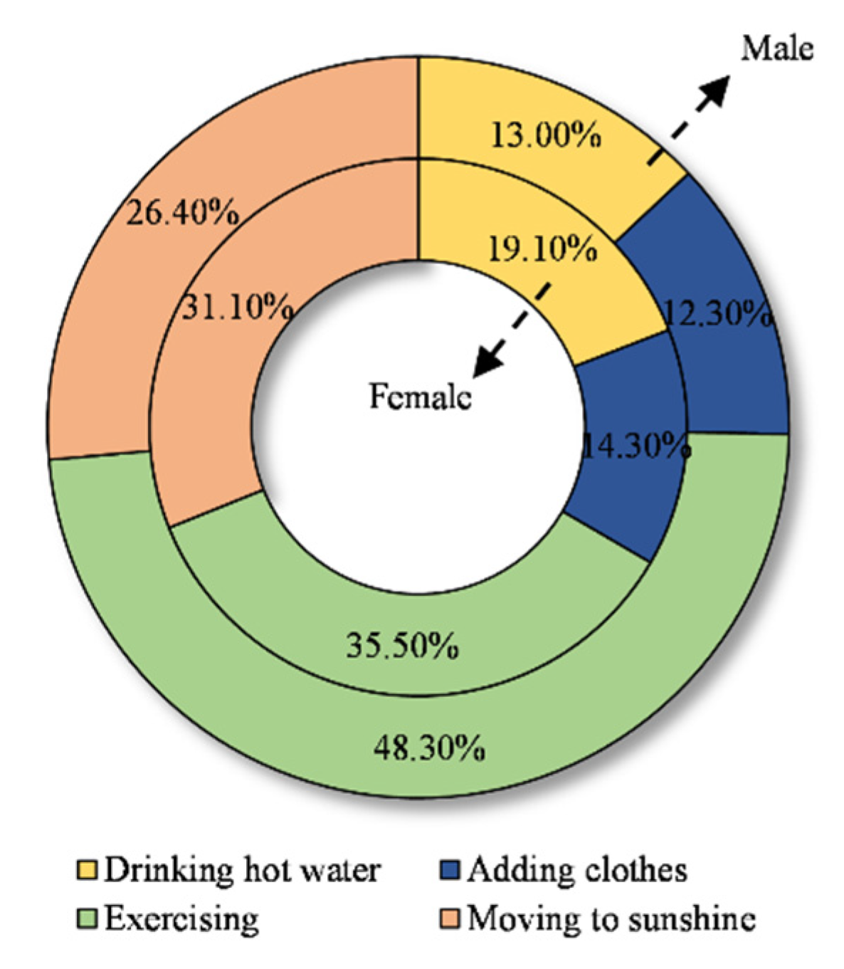 Buildings 12 00936 g014