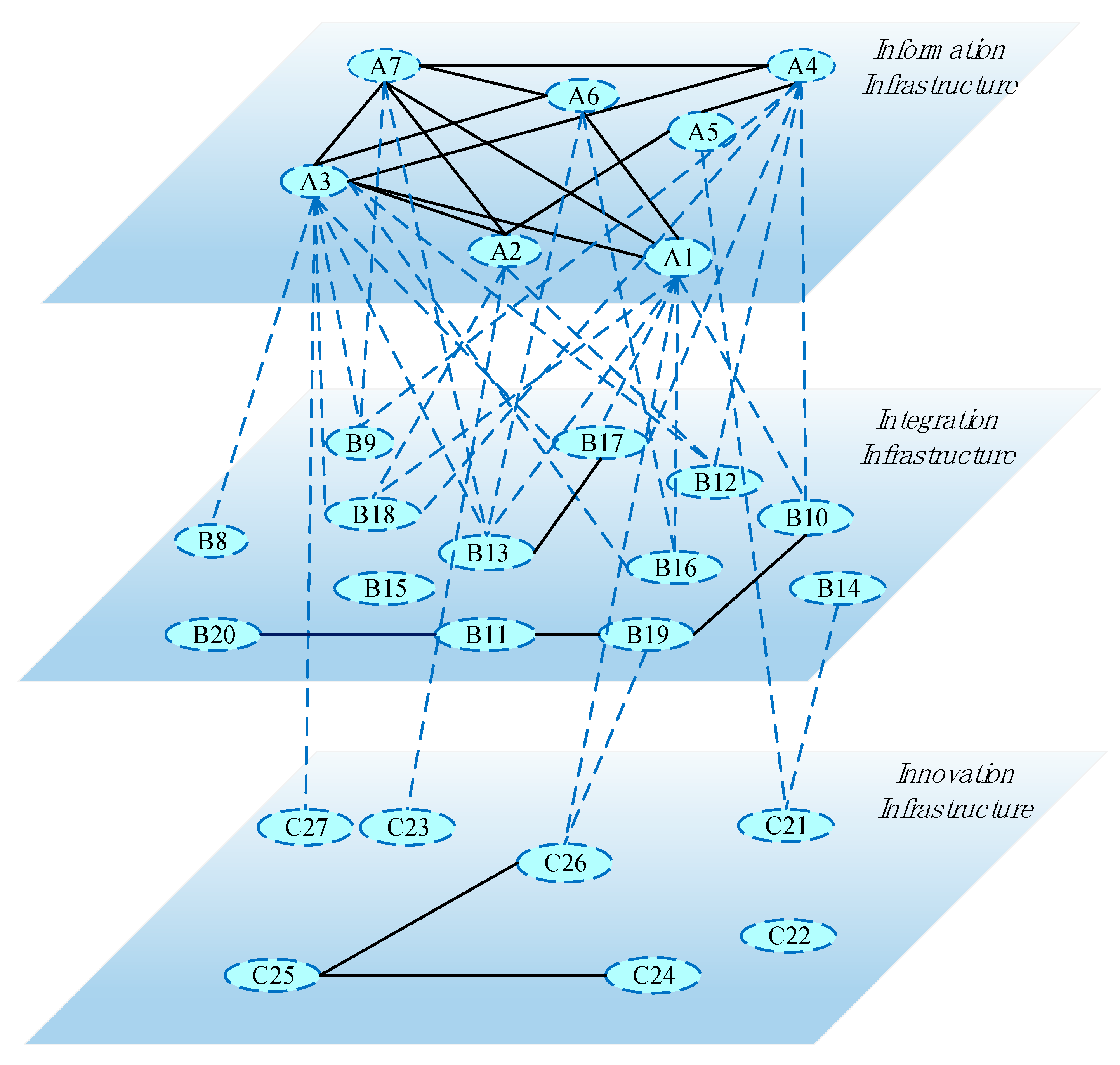 Buildings 12 00937 g004 550