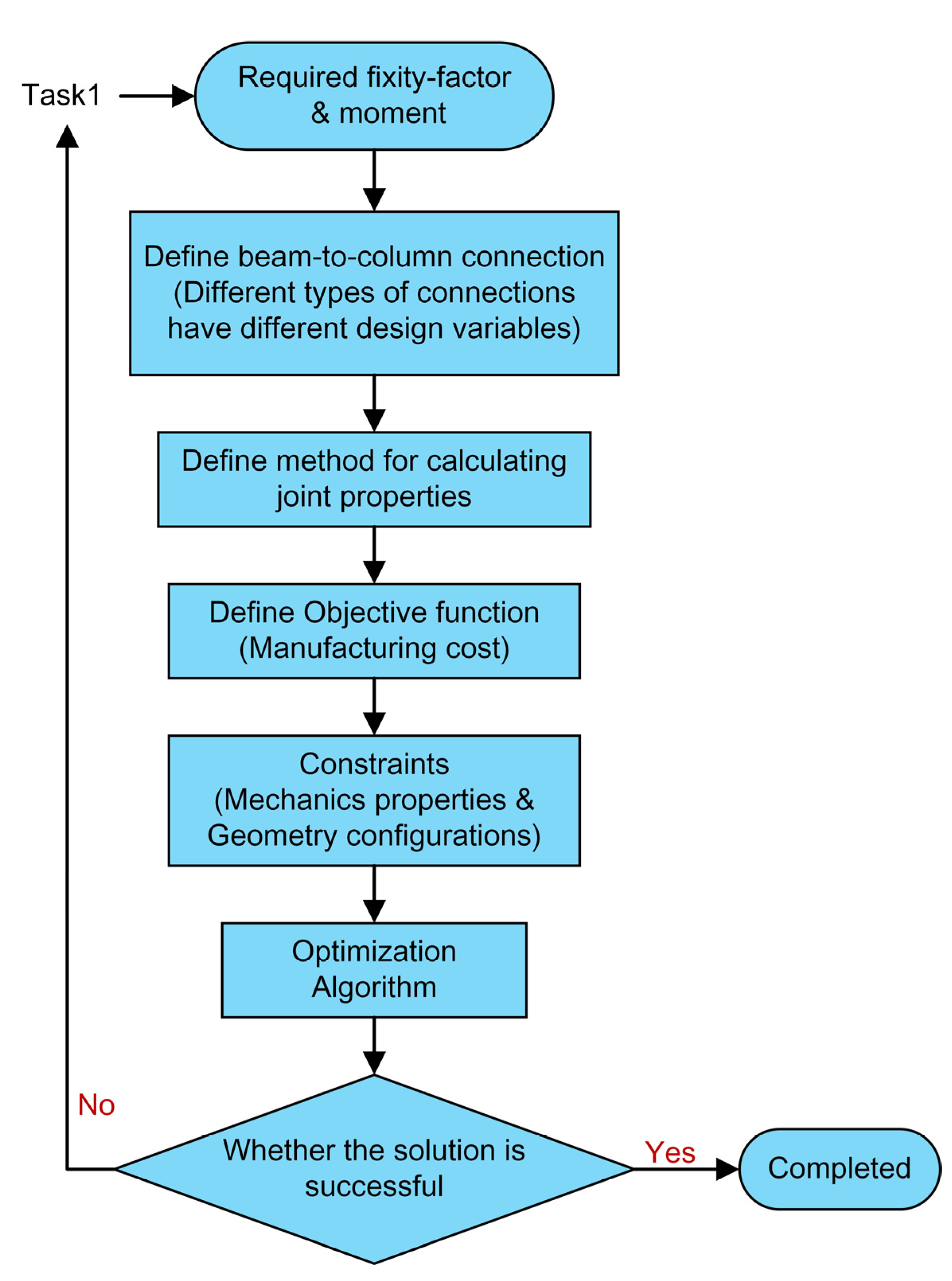 Buildings 12 00938 g004 550