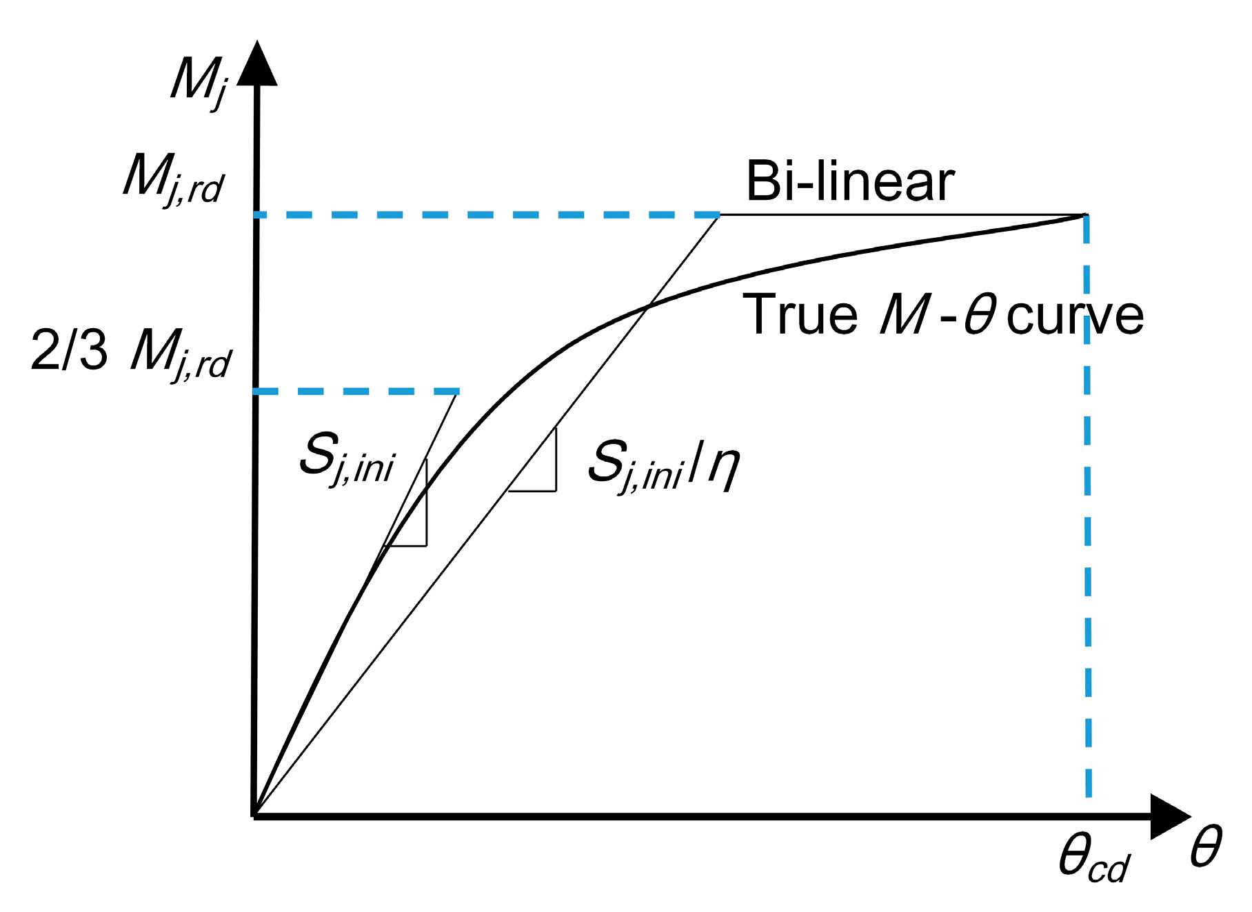 Buildings 12 00938 g007 550