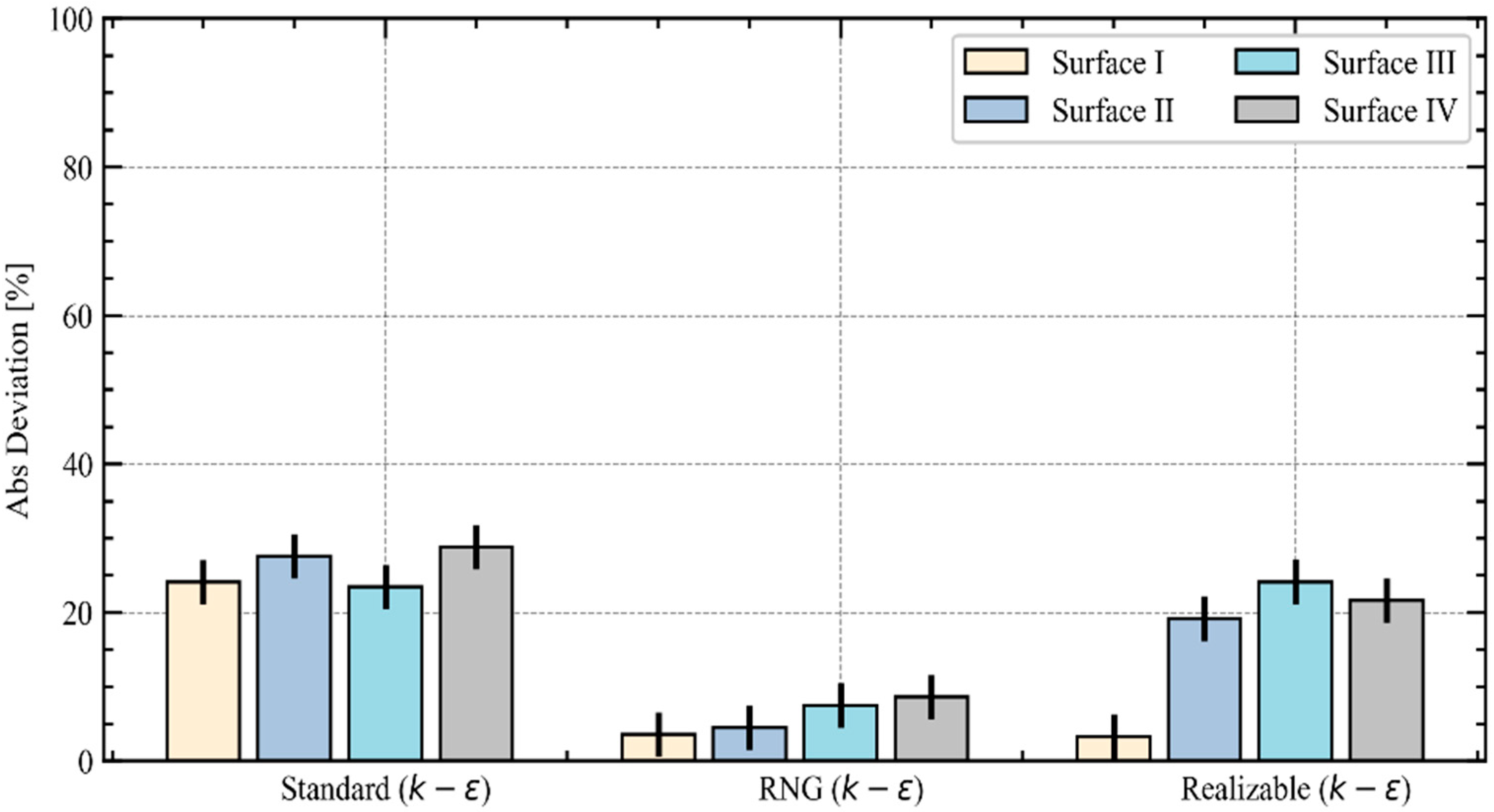 Buildings 12 00939 g004