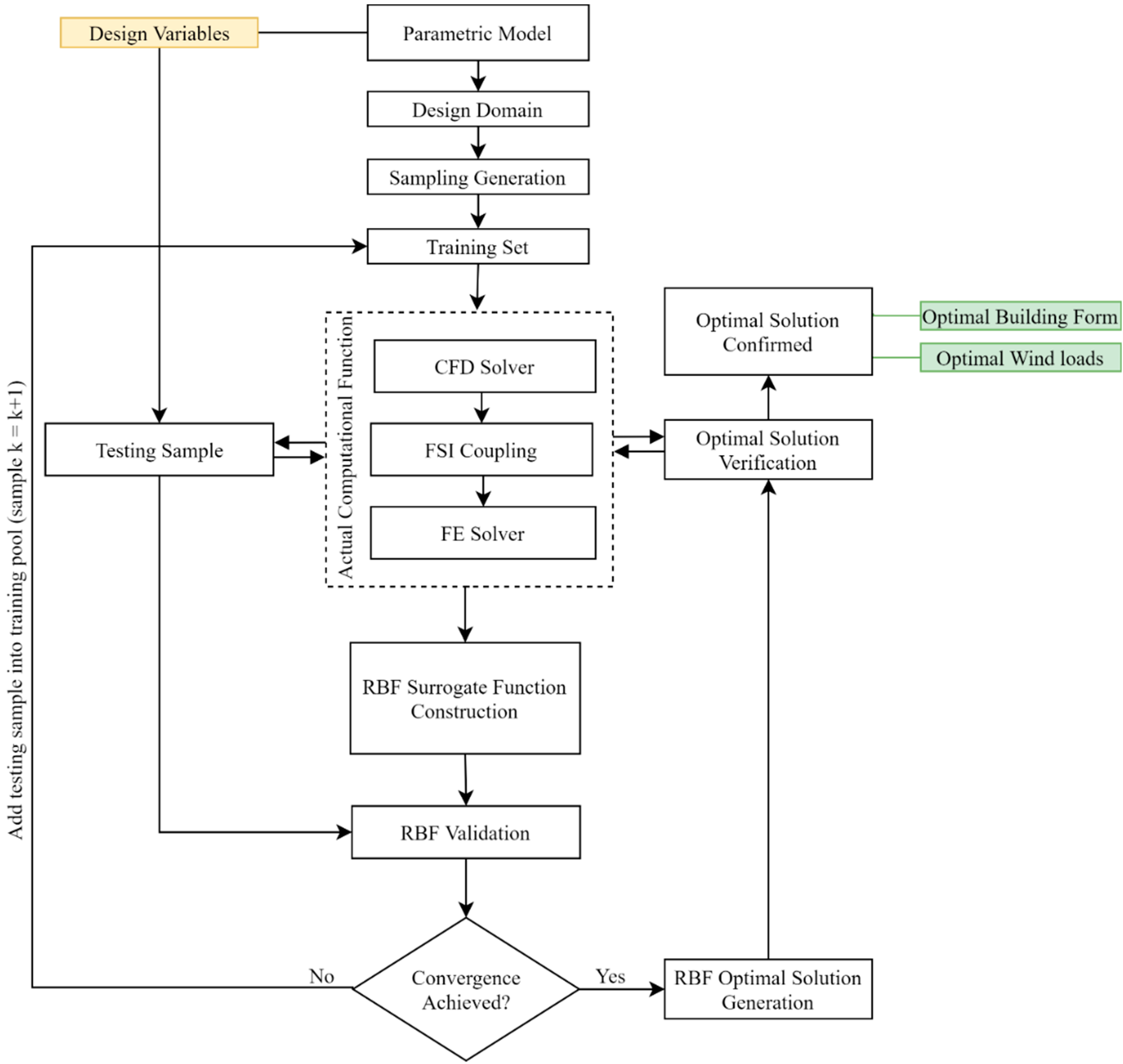 Buildings 12 00939 g007