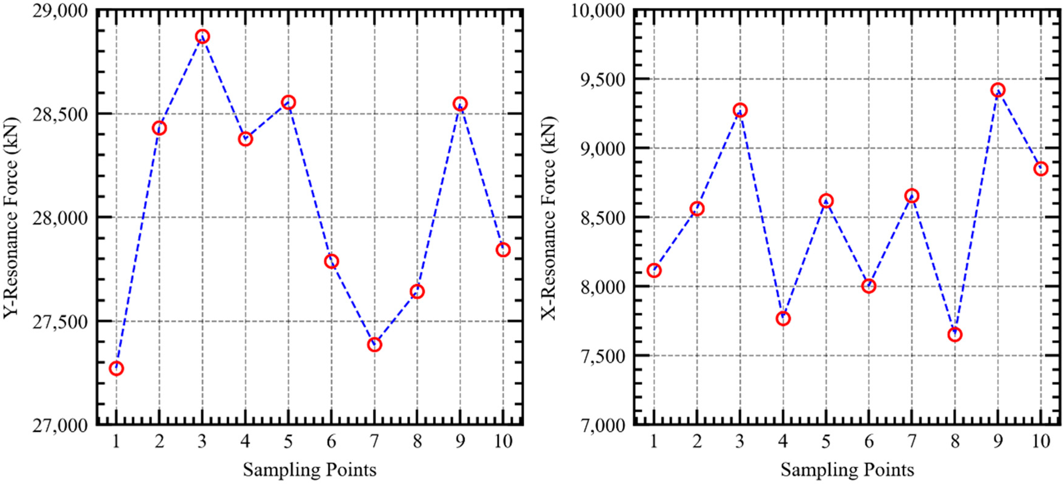Buildings 12 00939 g014