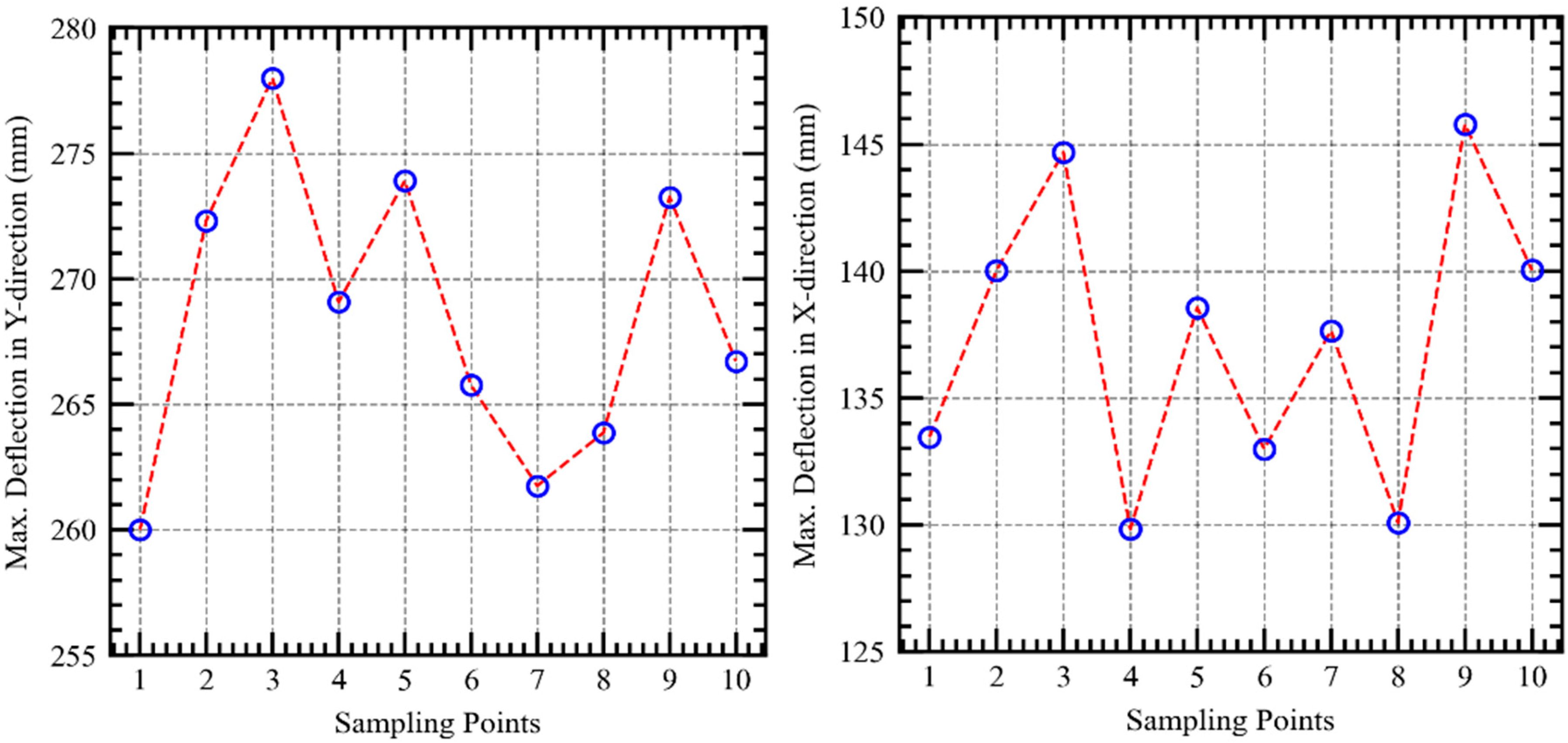 Buildings 12 00939 g016