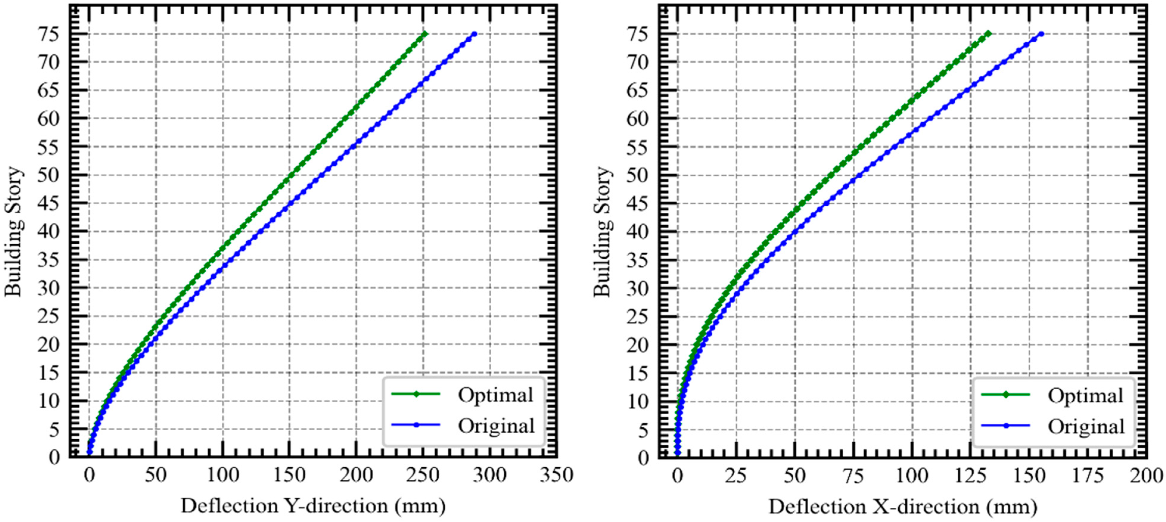 Buildings 12 00939 g020