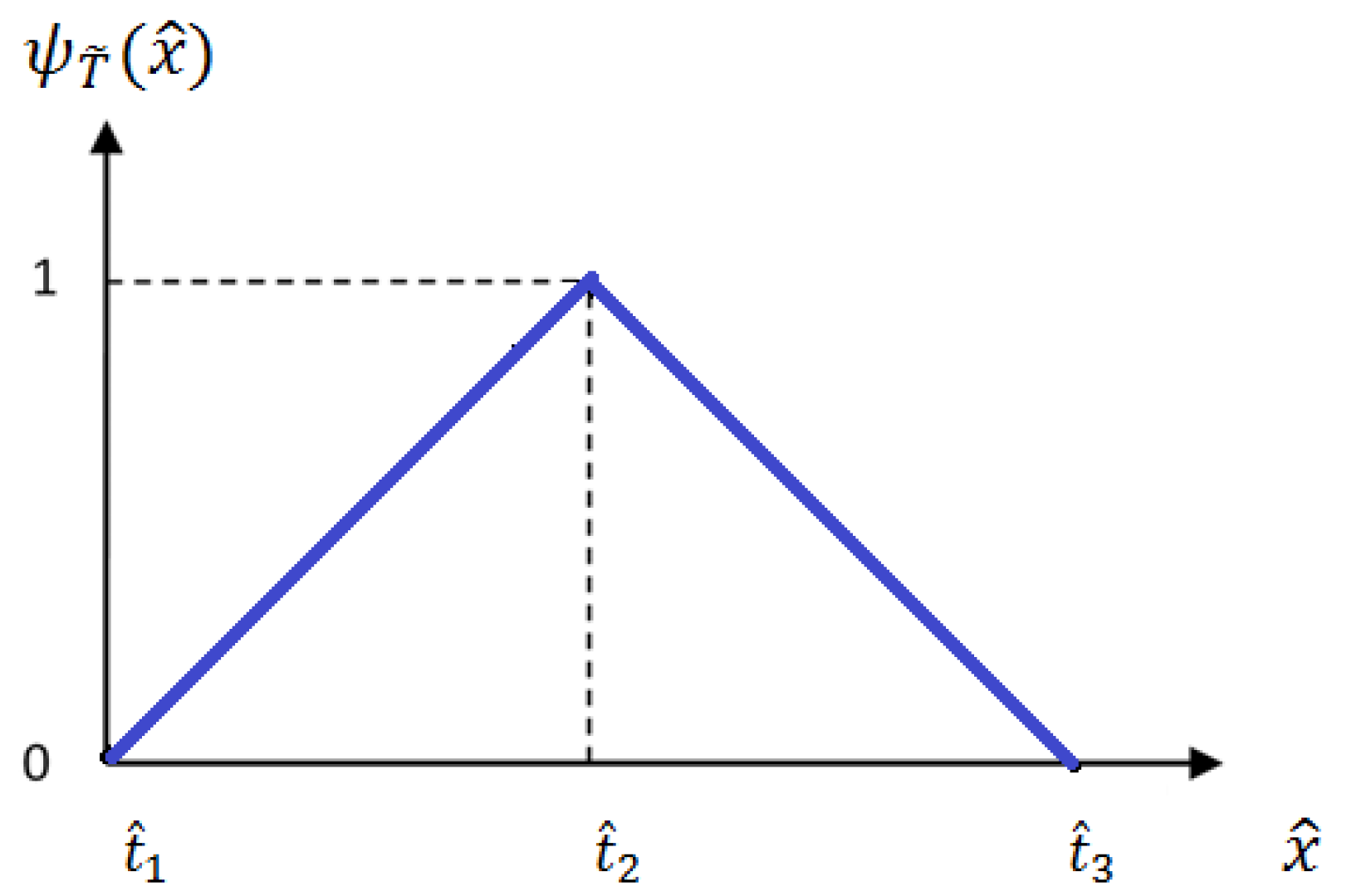 Buildings 12 00940 g002