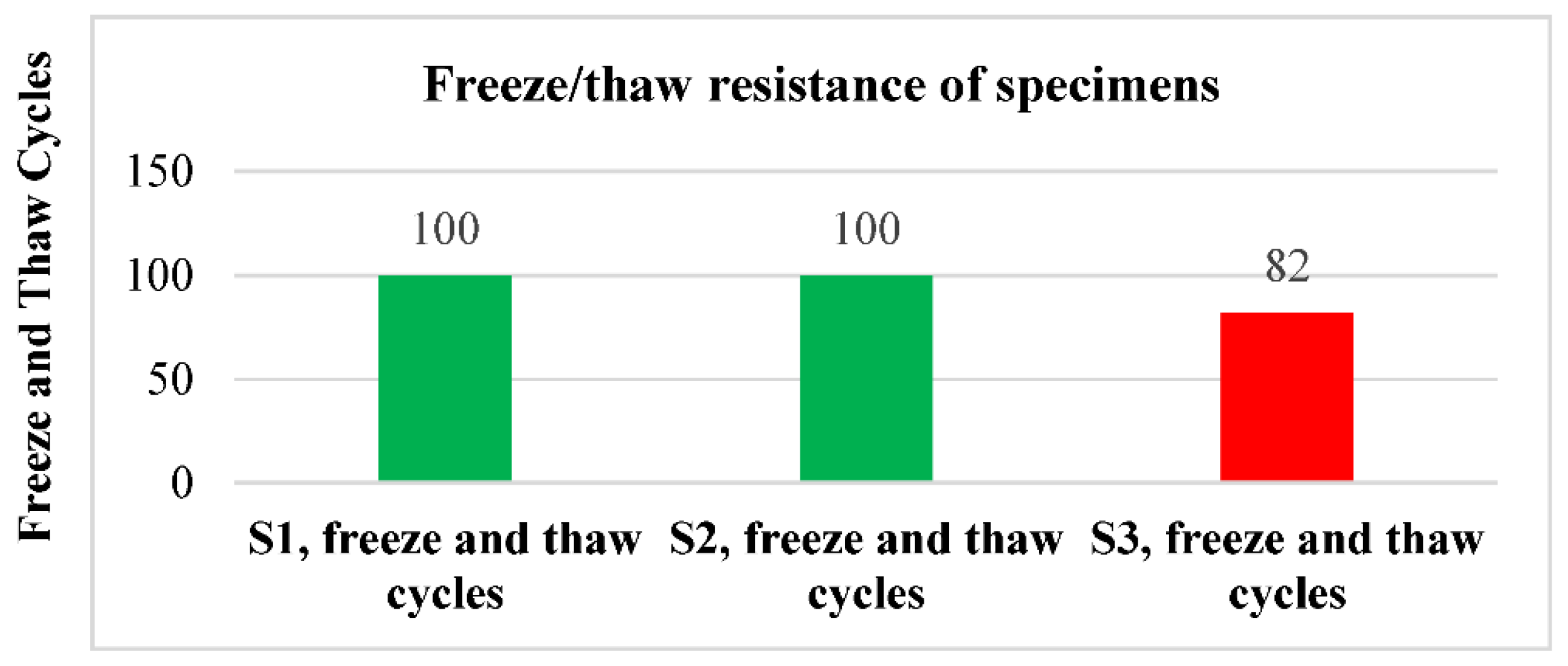 Buildings 12 00943 g008 Buildings 12 00943 g008