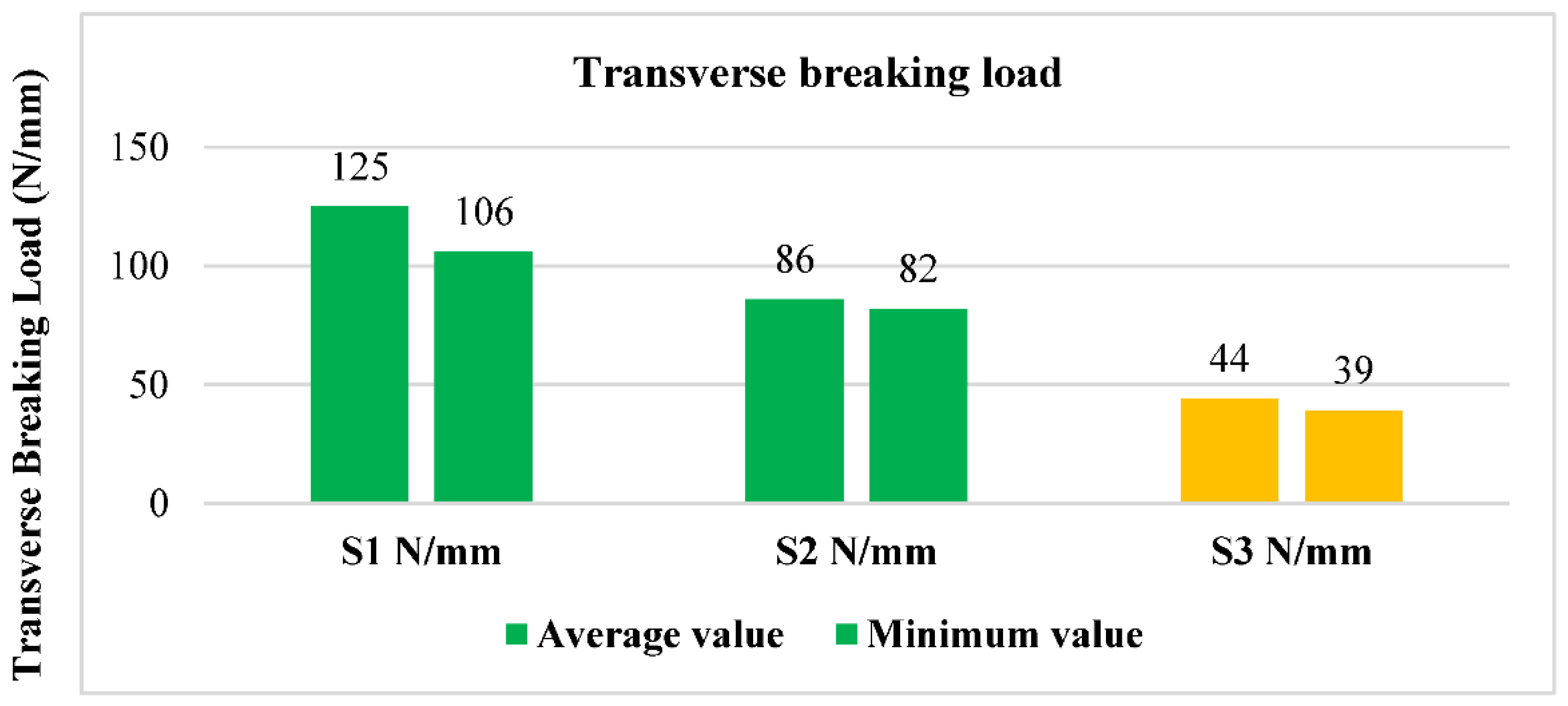 Buildings 12 00943 g010 Buildings 12 00943 g010
