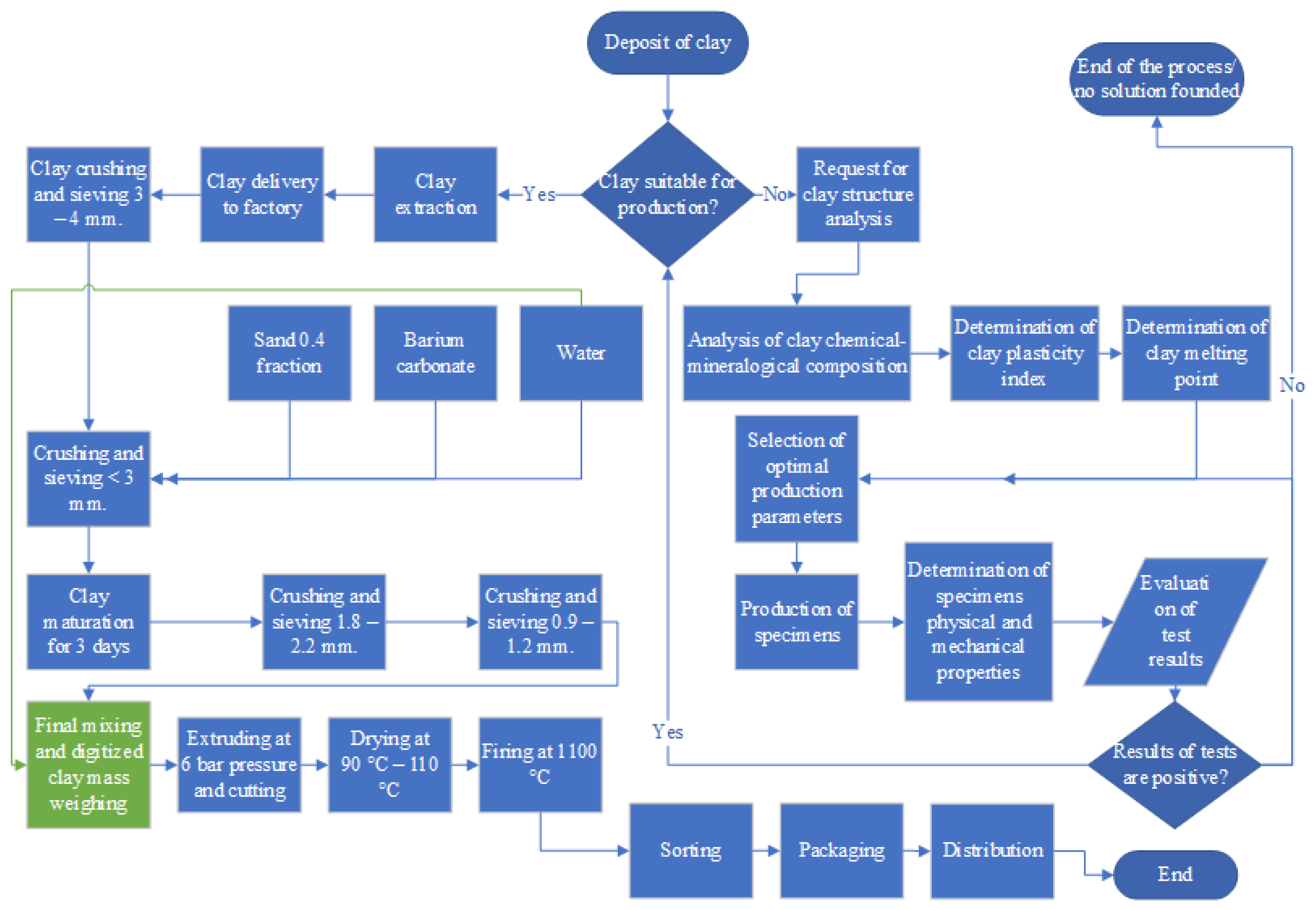 Buildings 12 00943 g011 Buildings 12 00943 g011