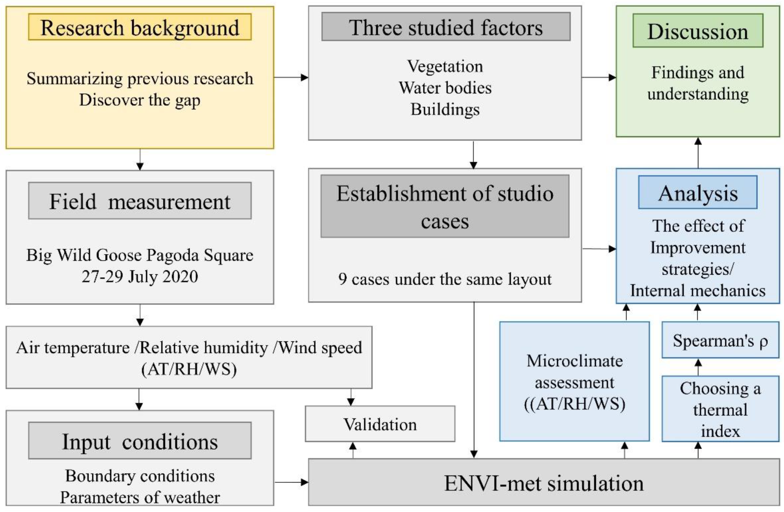 Buildings 12 00944 g002