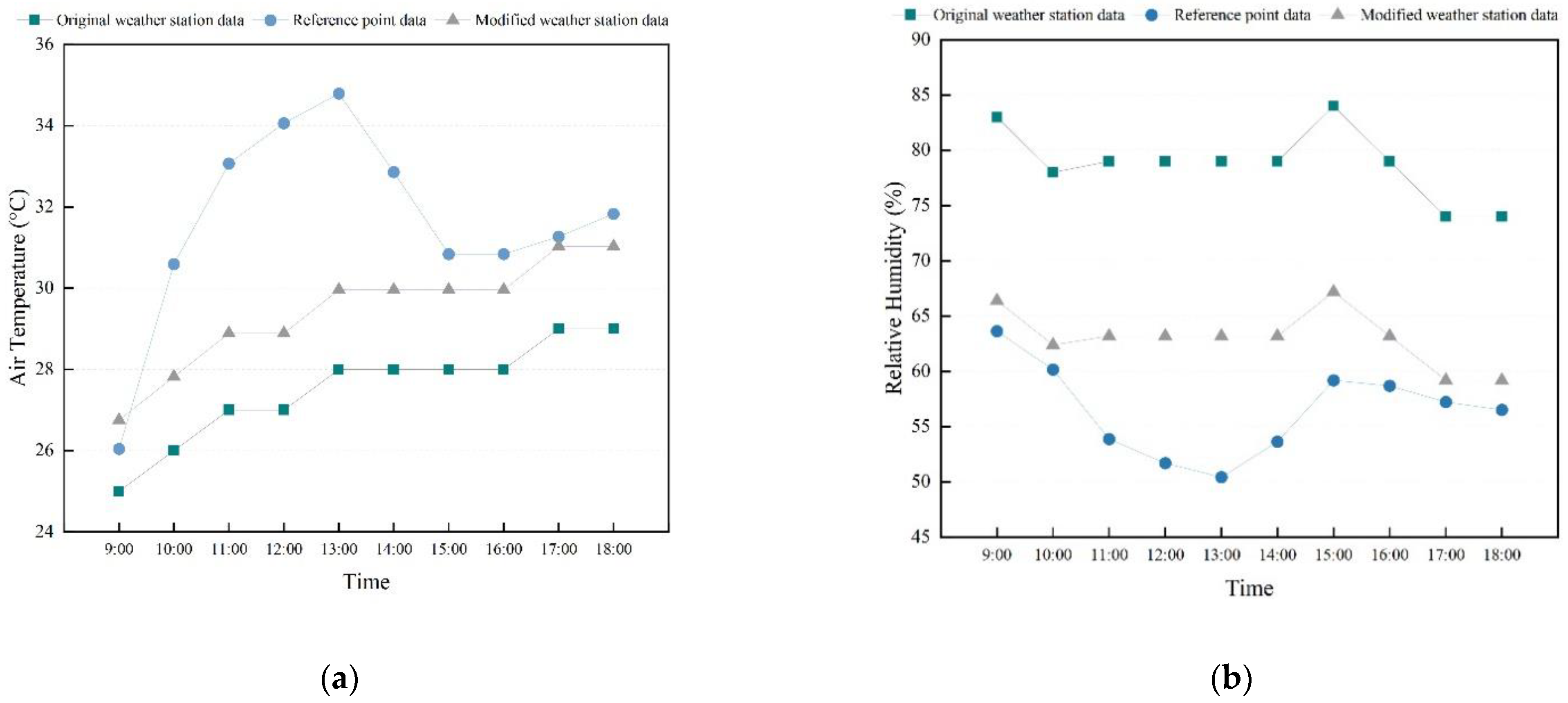 Buildings 12 00944 g003