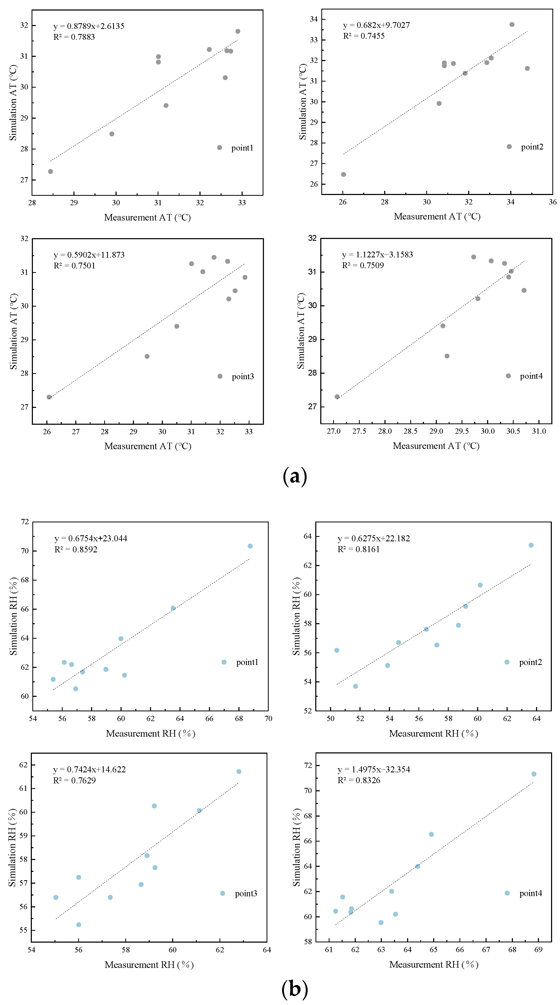 Buildings 12 00944 g005