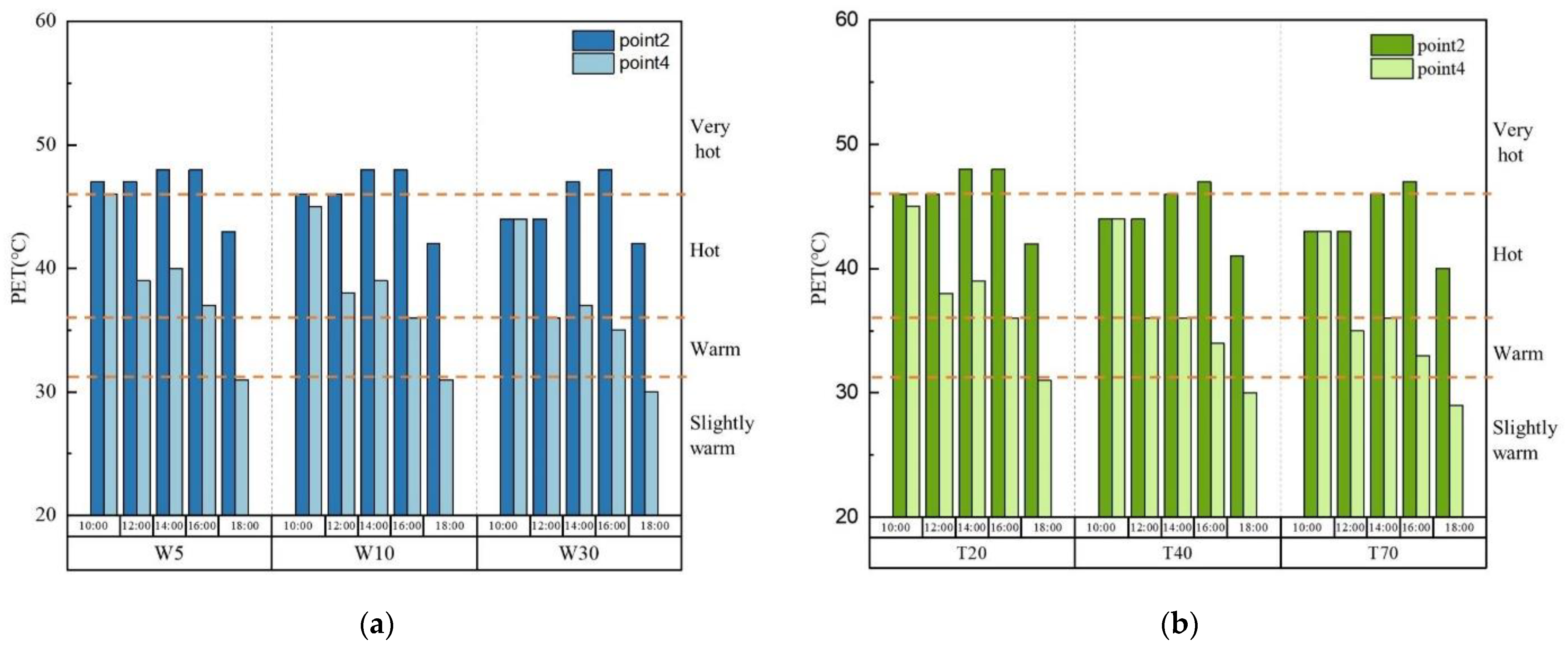 Buildings 12 00944 g010a