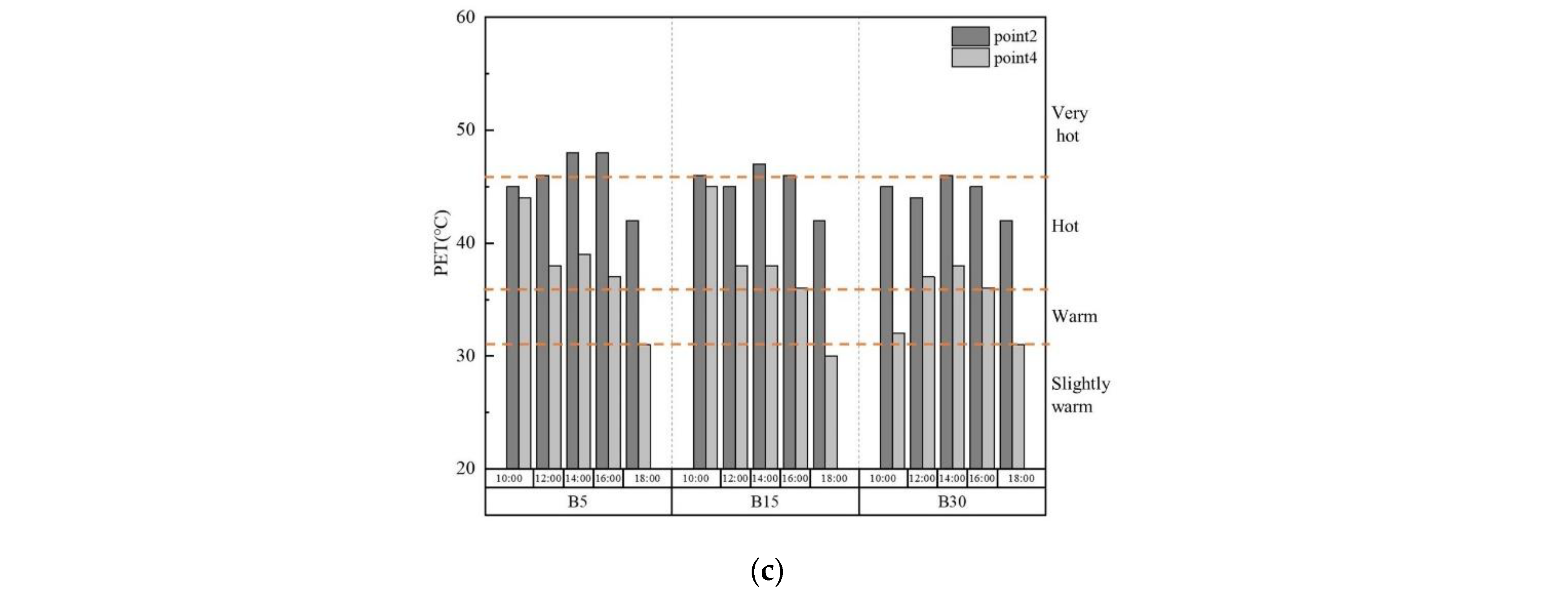 Buildings 12 00944 g010b