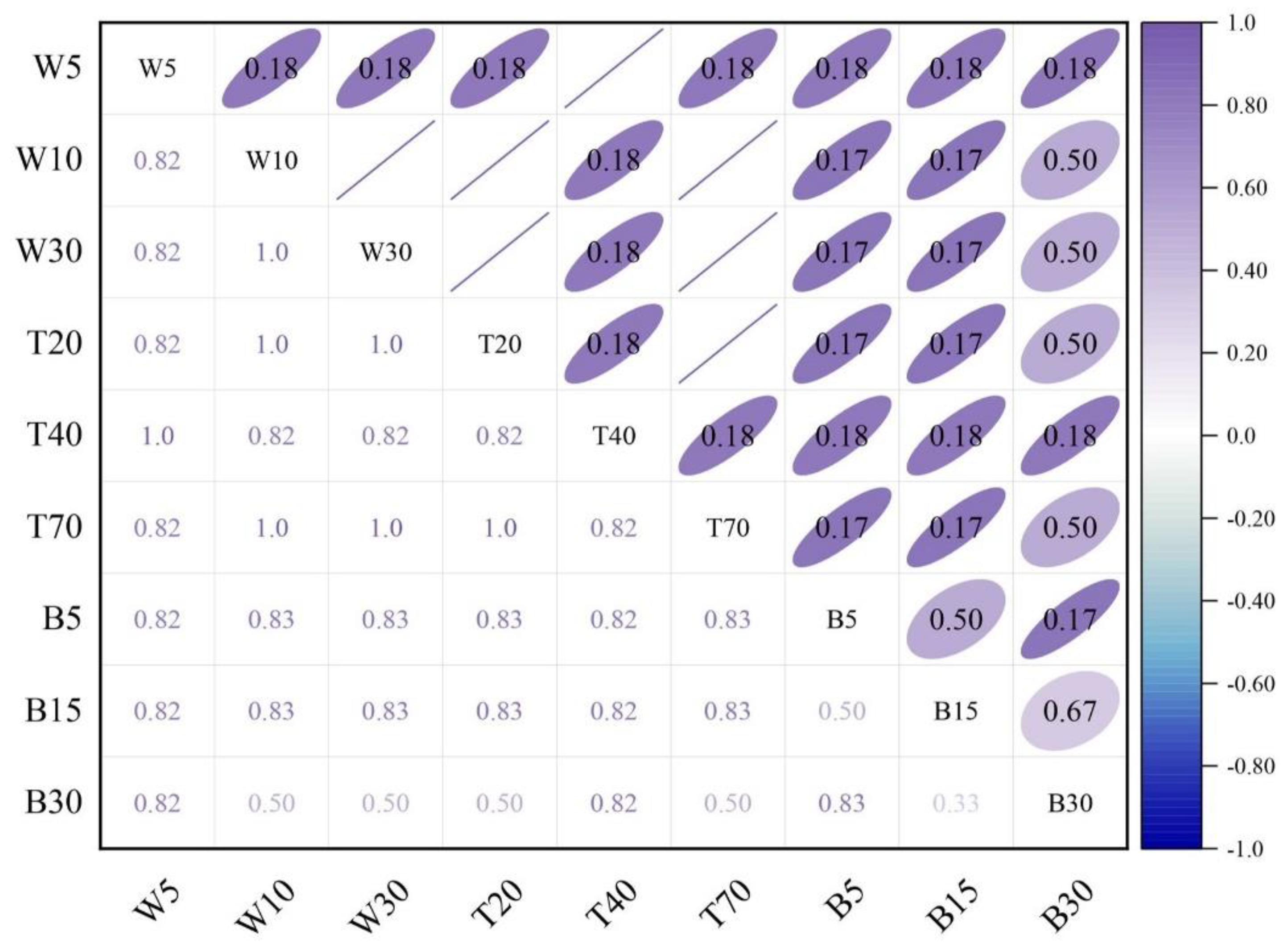 Buildings 12 00944 g011