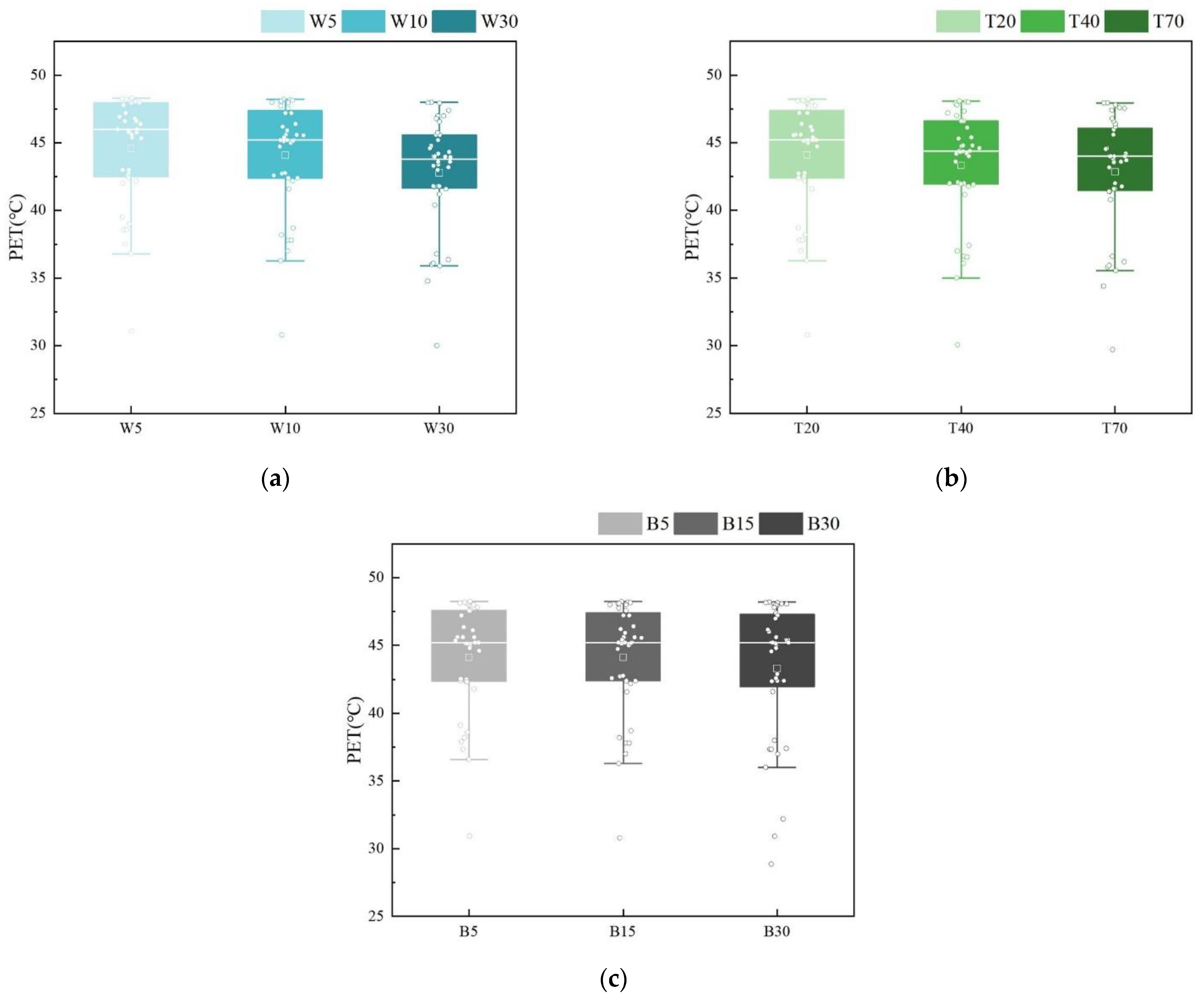 Buildings 12 00944 g012