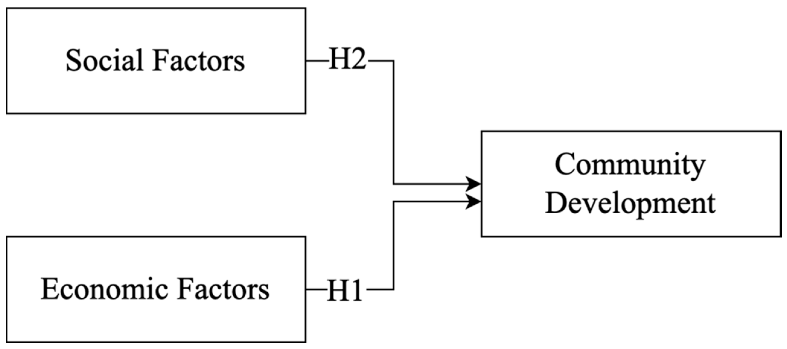 Buildings 12 00947 g001 550
