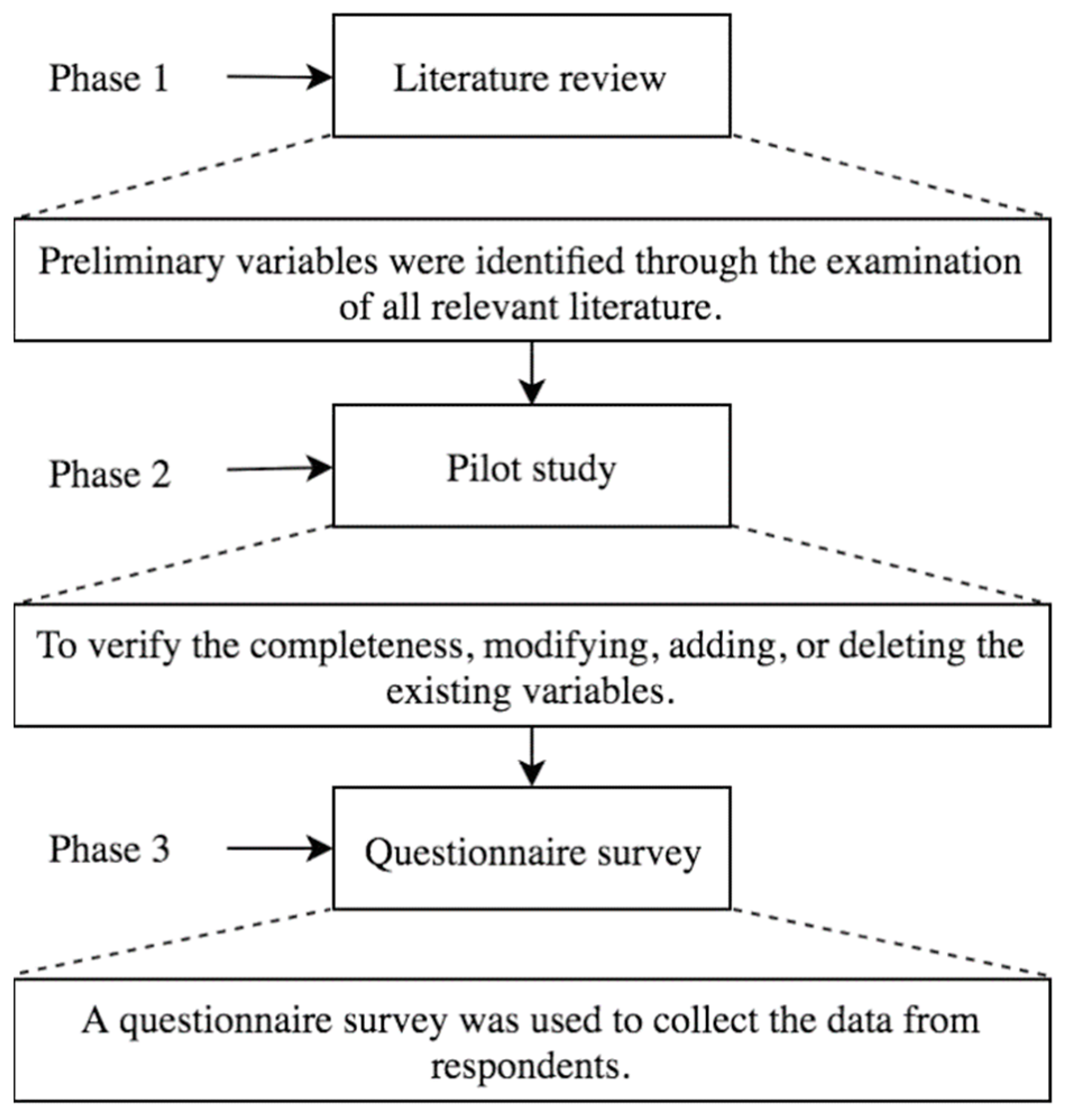 Buildings 12 00947 g002 550