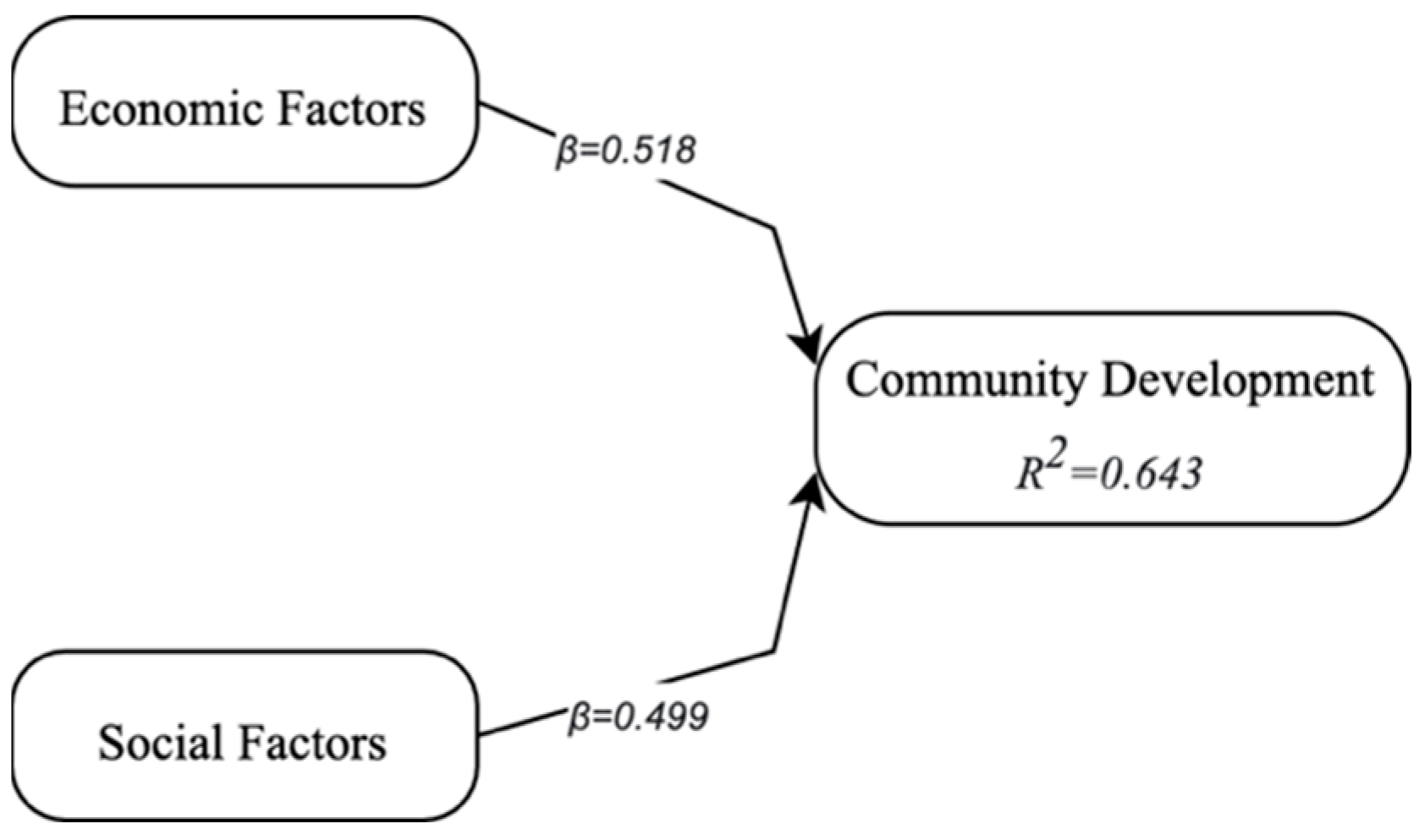 Buildings 12 00947 g003 550