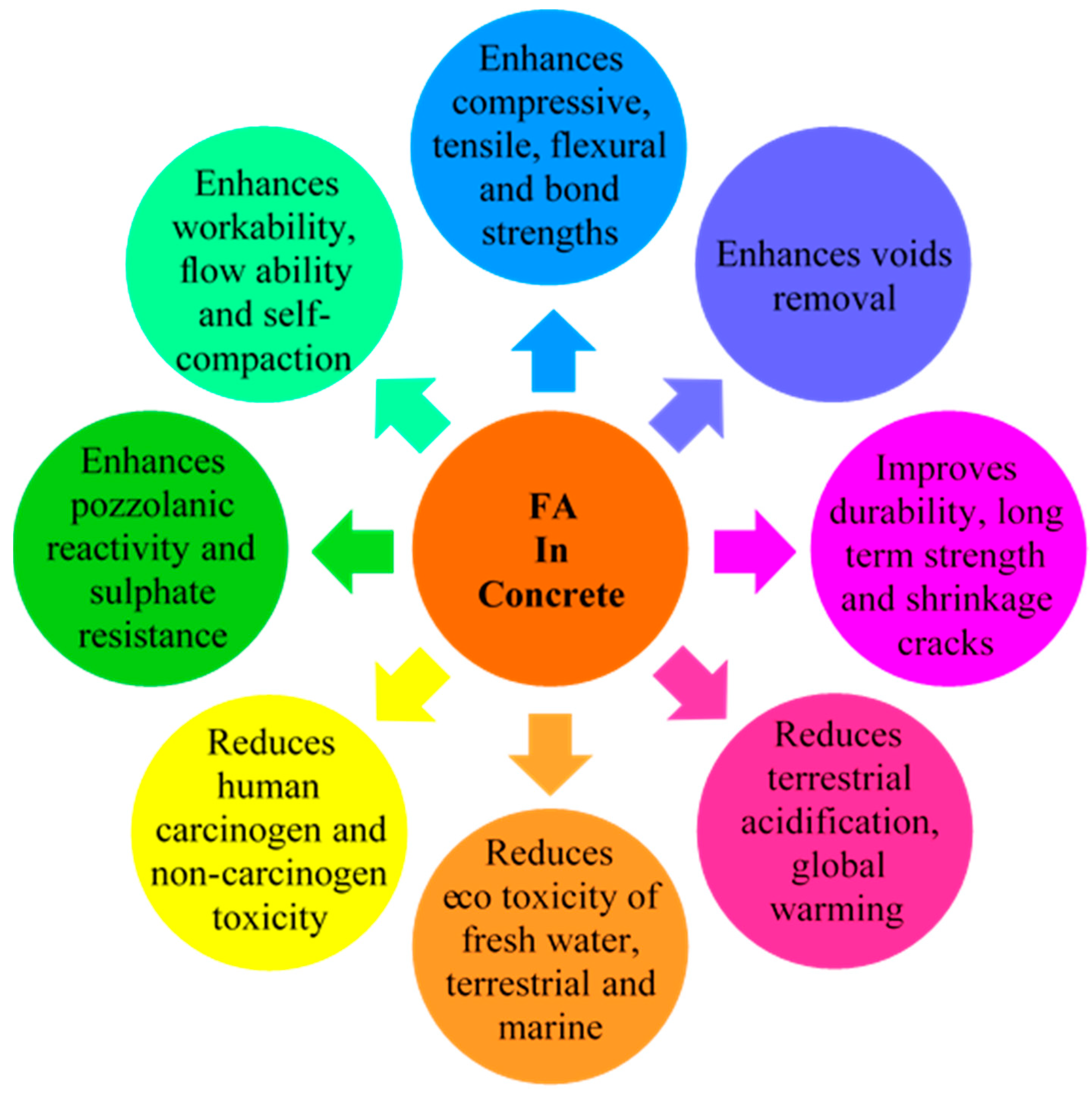 Buildings 12 00948 g001 550